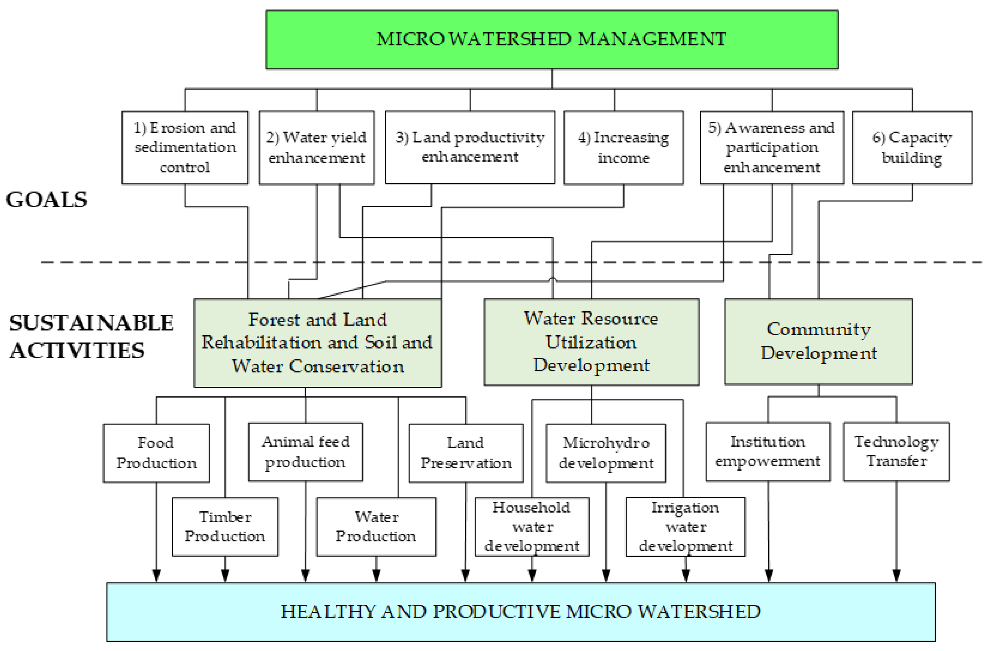 Land 12 01963 g004 Land 12 01963 g004