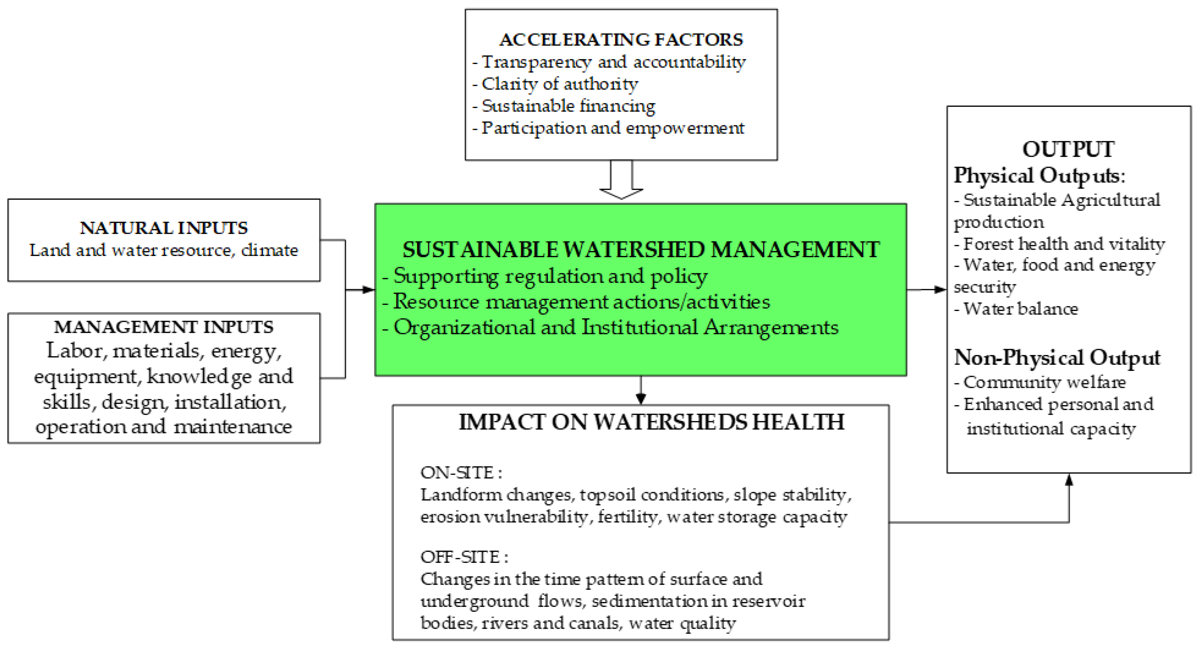 Land 12 01963 g005 Land 12 01963 g005