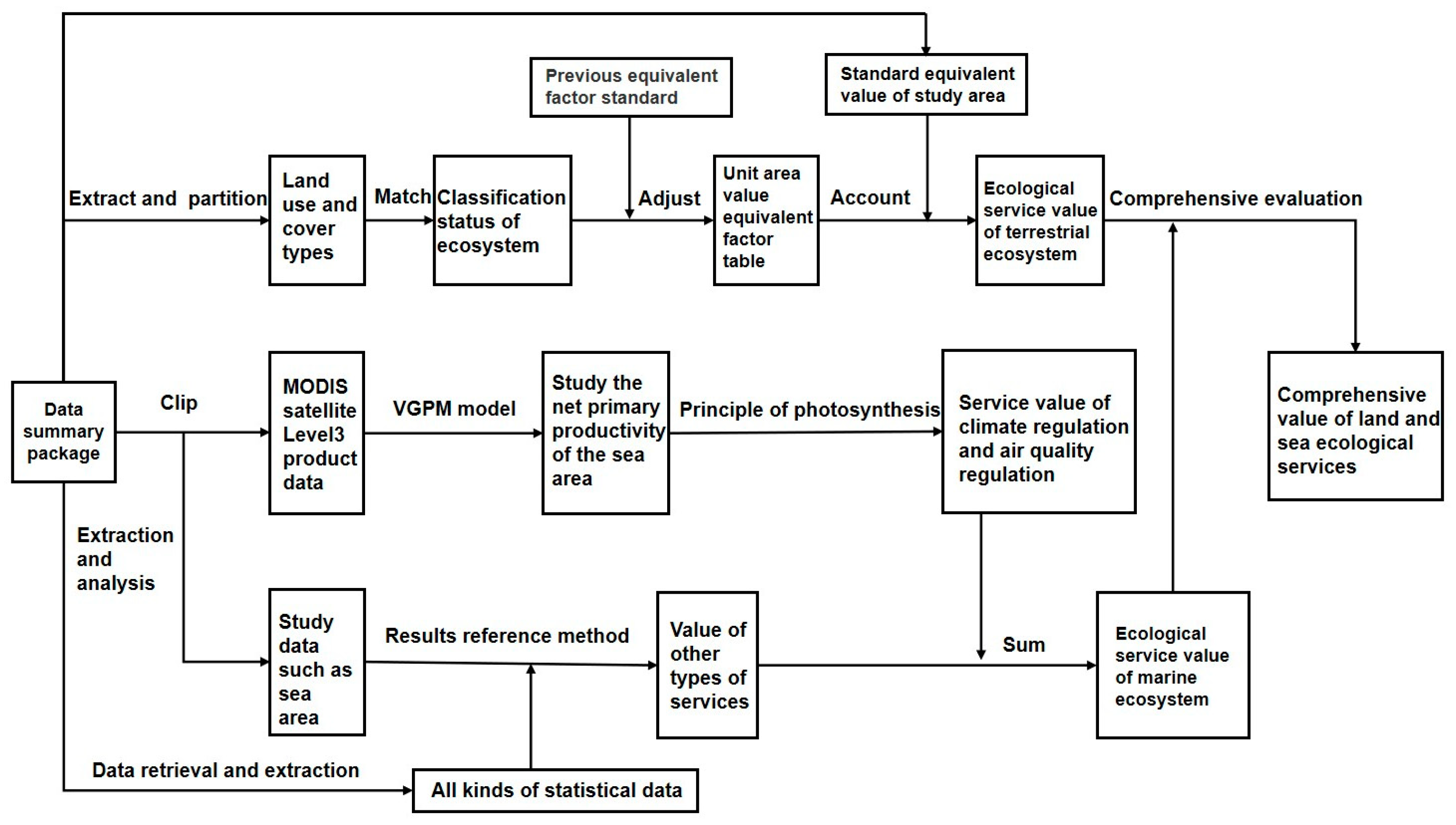 Land 12 01981 g002 Land 12 01981 g002