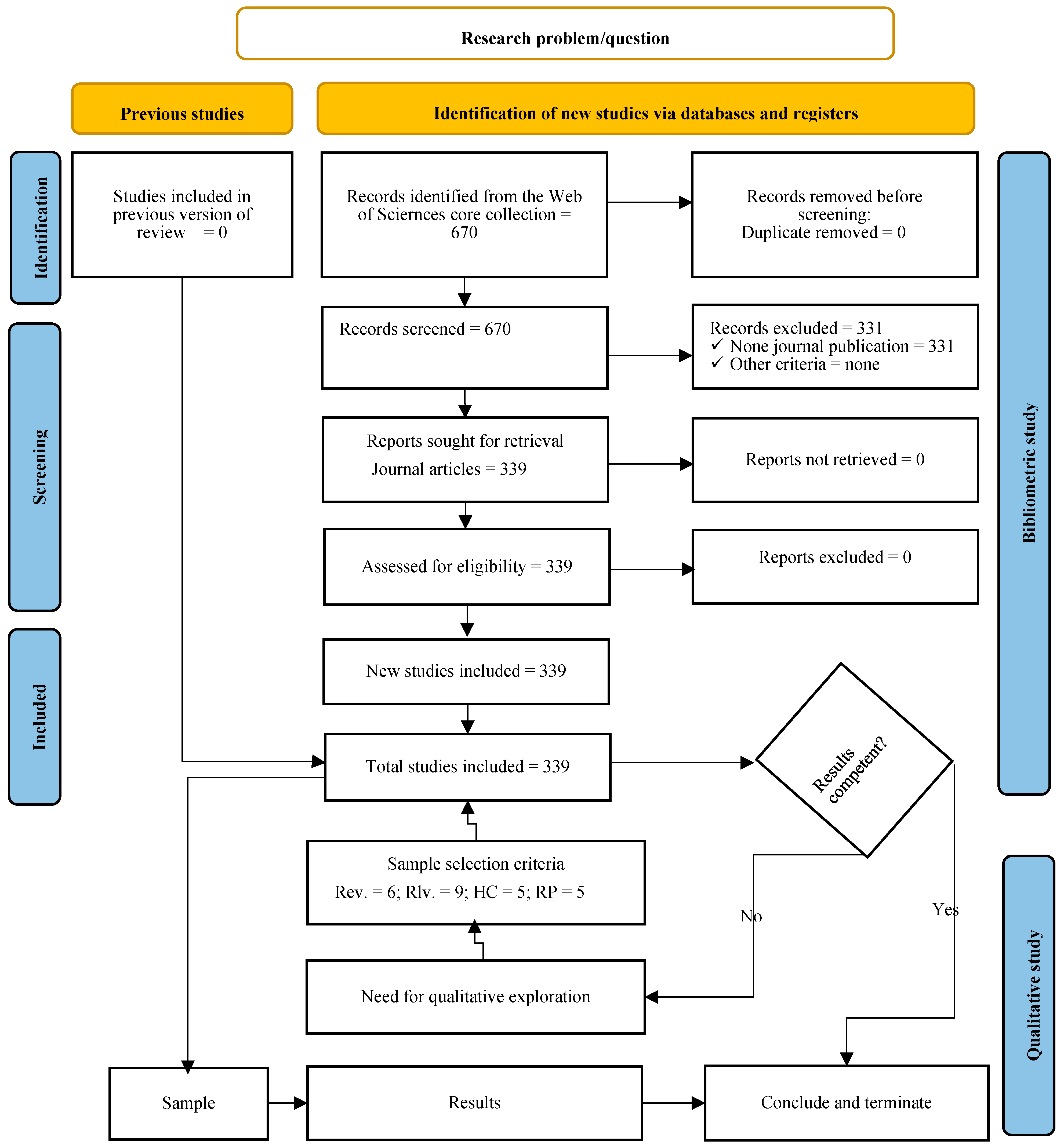 Land 12 01982 g001 Land 12 01982 g001