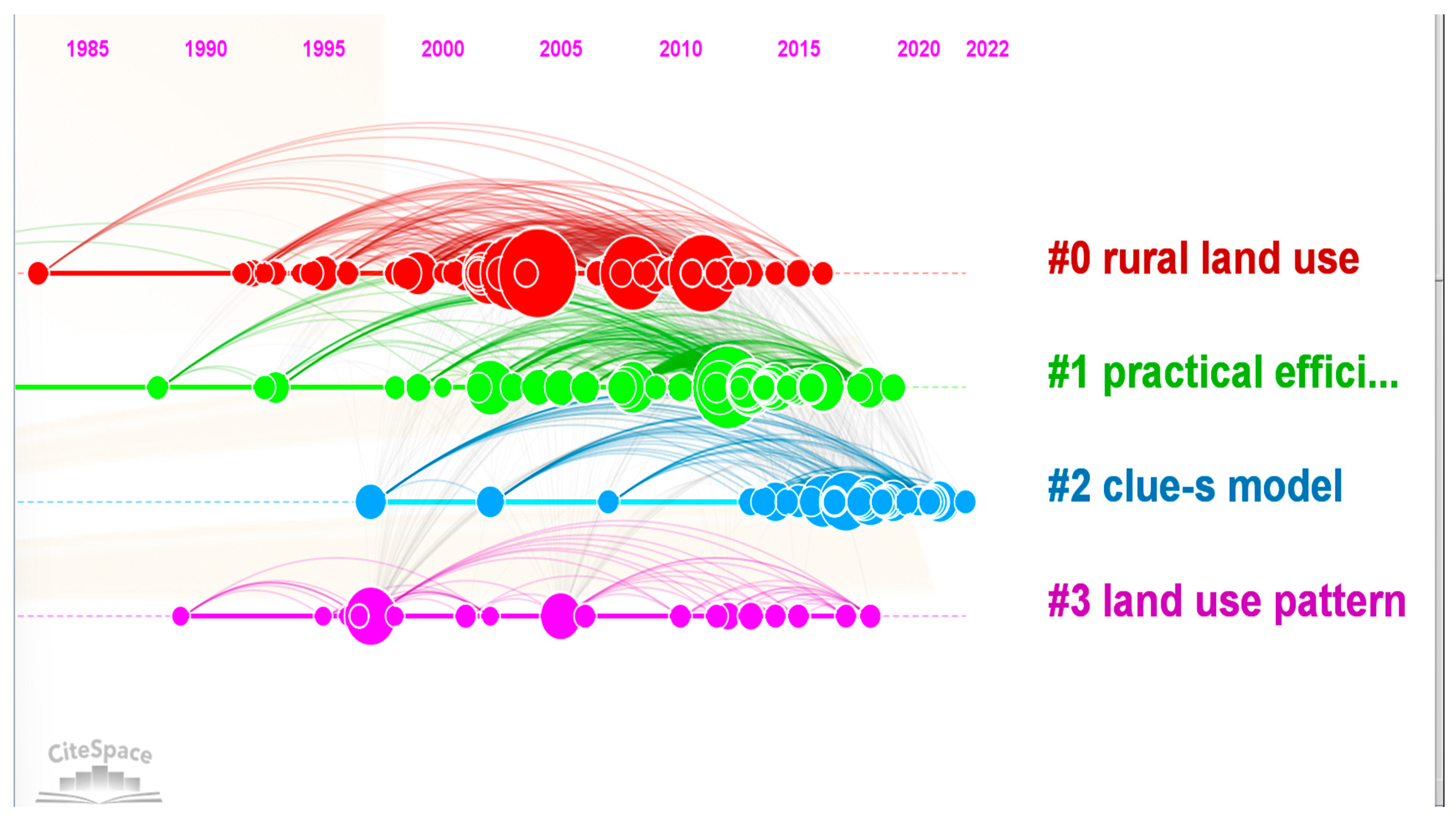 Land 12 01982 g003 Land 12 01982 g003