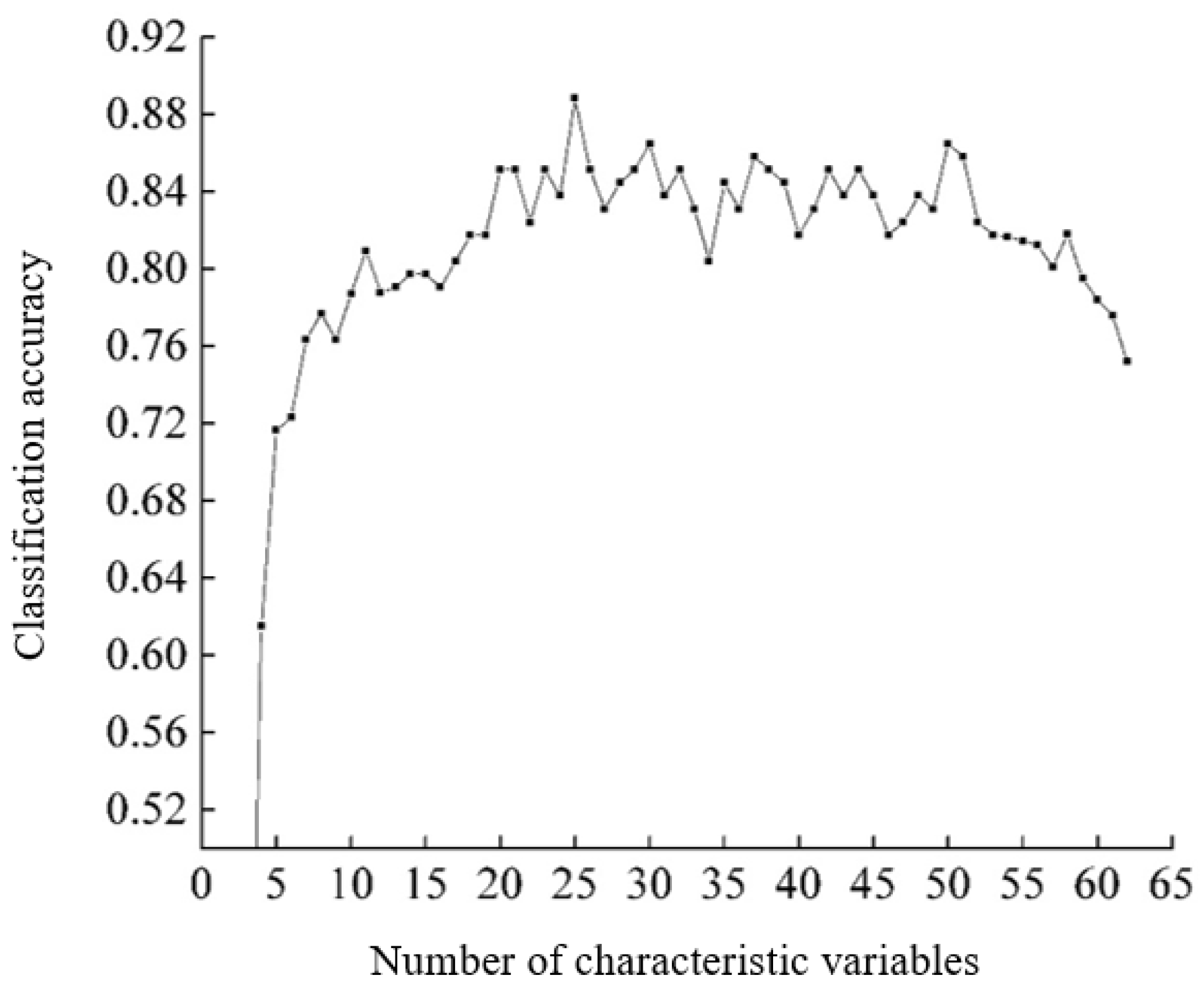 Land 12 02030 g008 Land 12 02030 g008