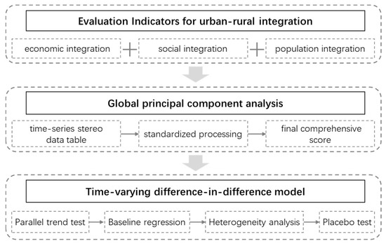Effects of Transfer of Land Development Rights on Urban–Rural ...
