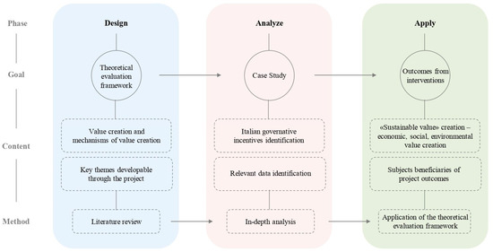 Surfacing Values Created by Incentive Policies in Support of 