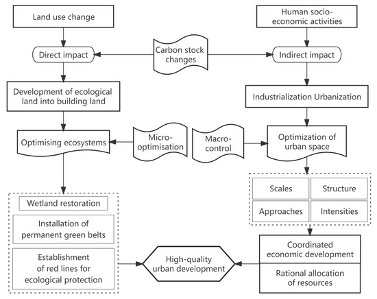 *専用ページ* Dior Tote Bag with Brown and Beige Leather Handles, D