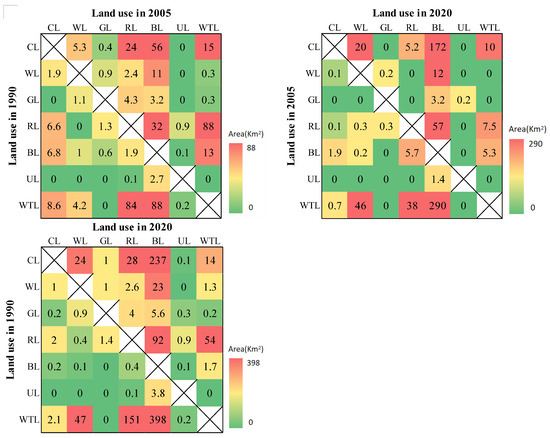 Spatiotemporal Changes of Terrestrial Carbon Storage in