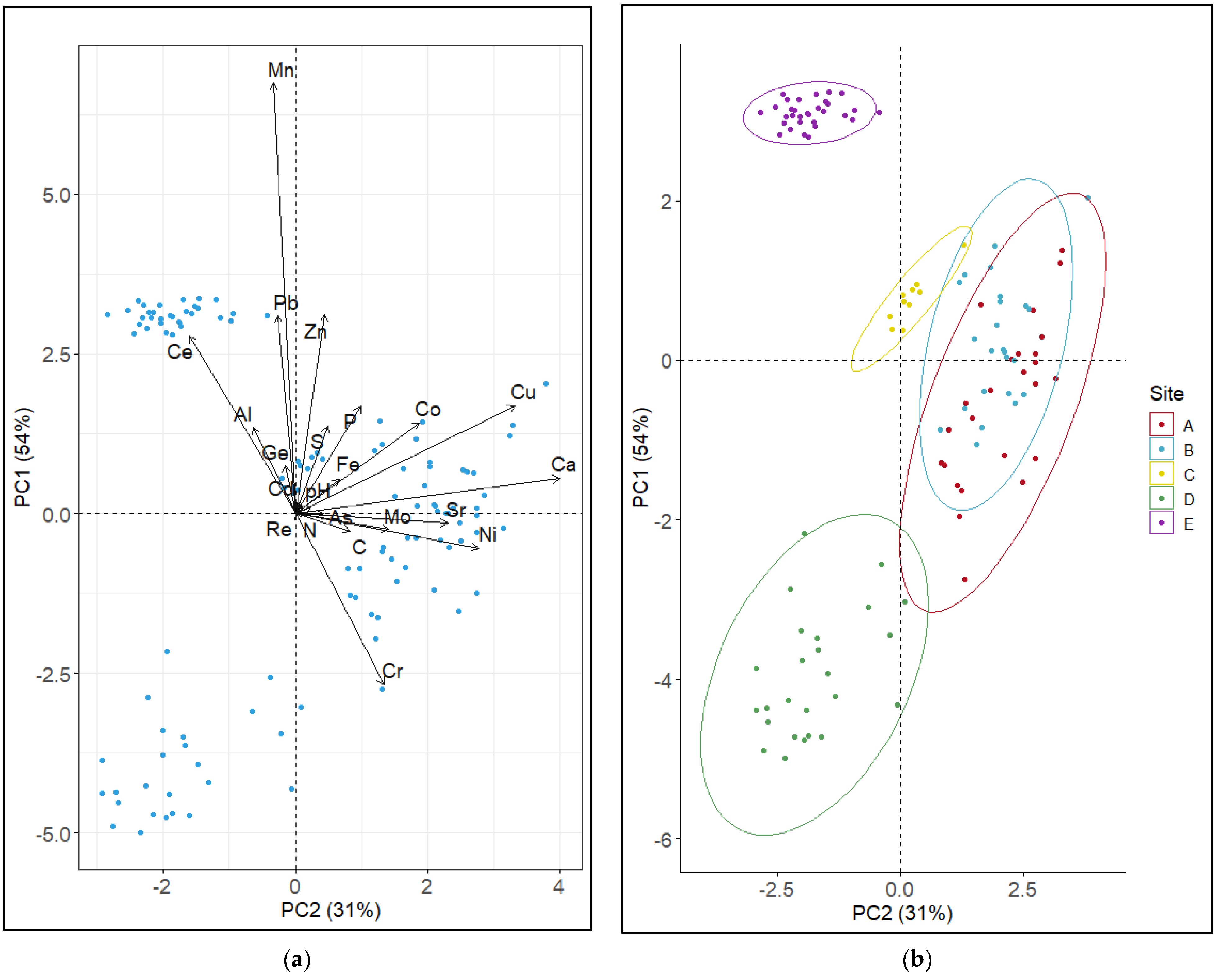 Land 12 02144 g003 Land 12 02144 g003