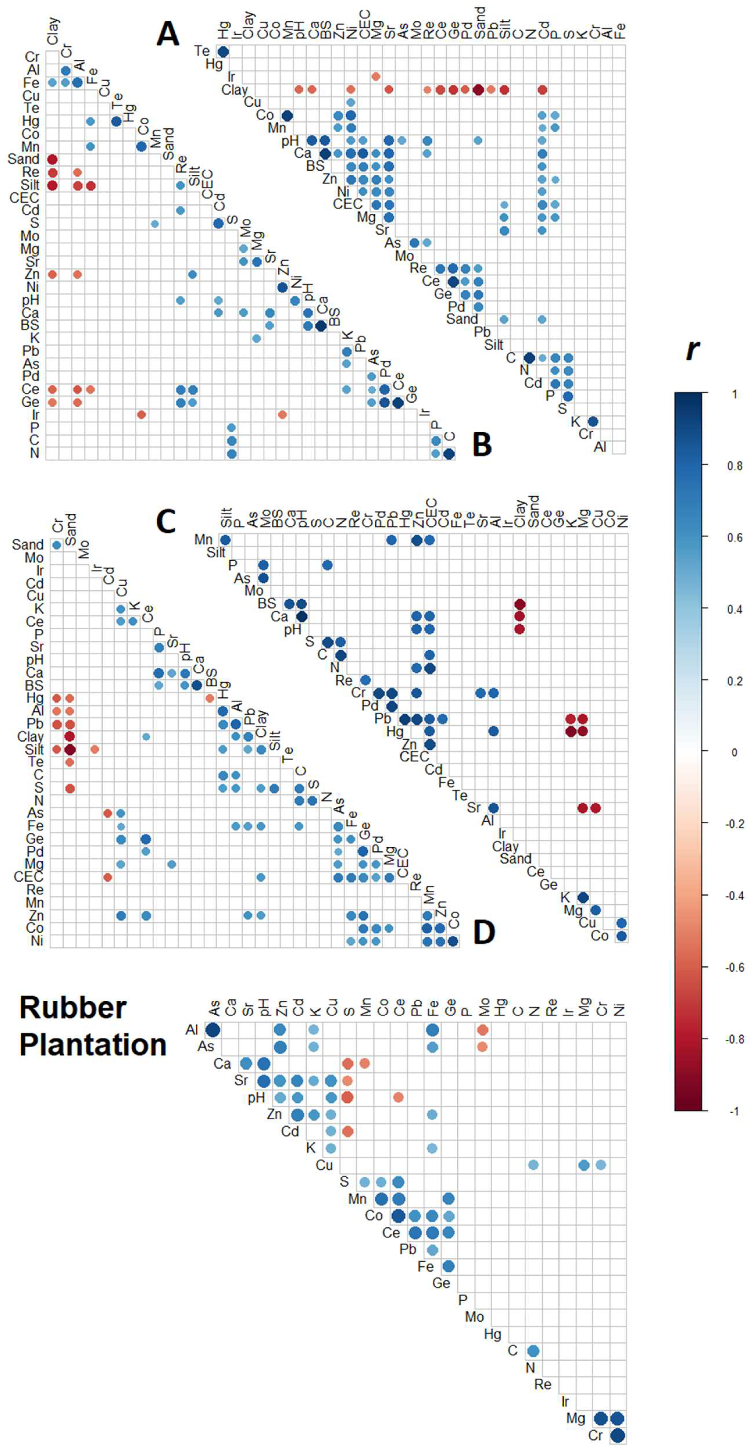 Land 12 02144 g004 Land 12 02144 g004