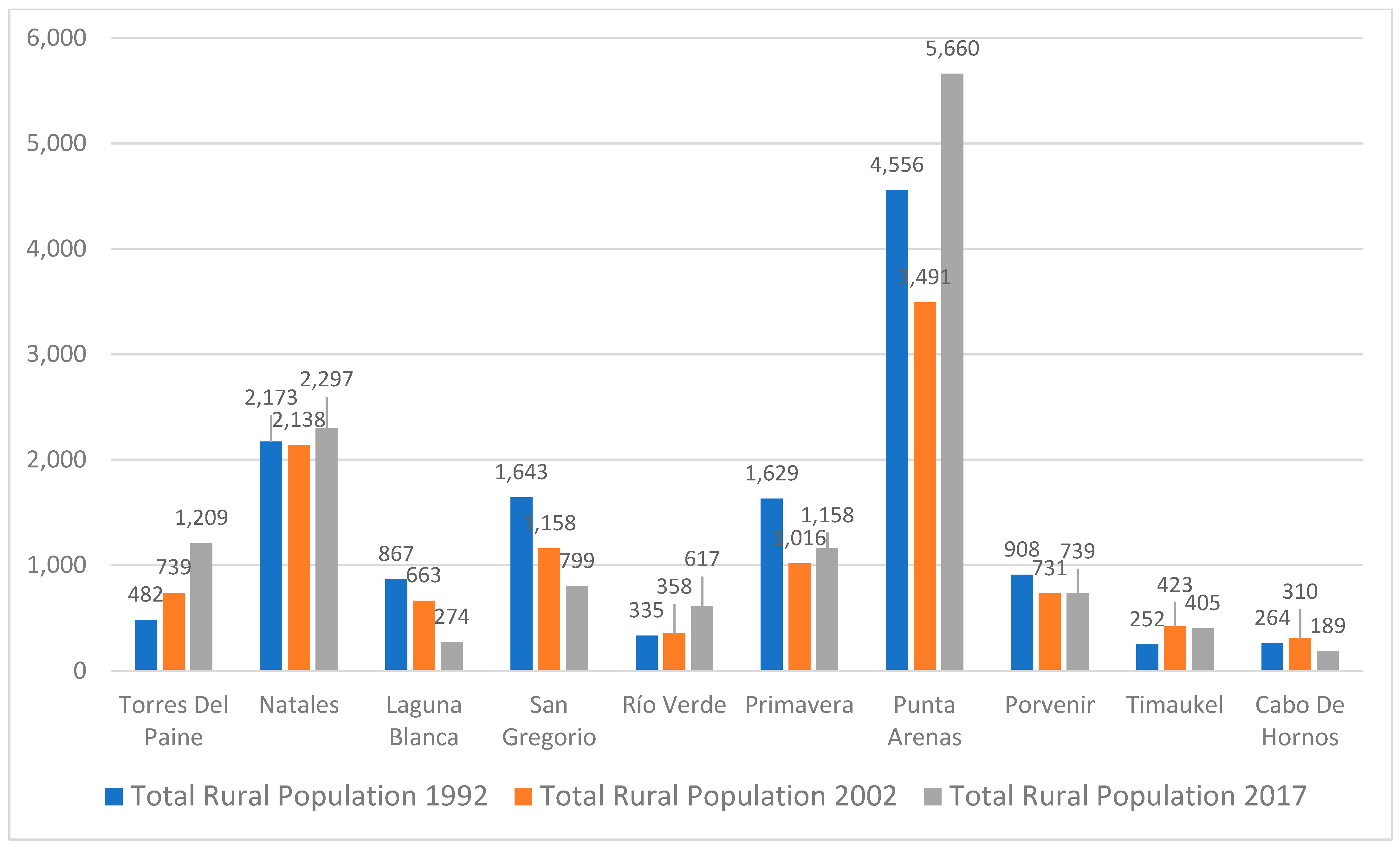 Chart: The Countries Most Affected by Land Grabs