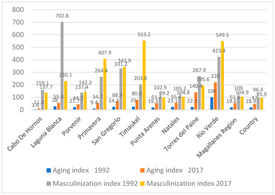 Chart: The Countries Most Affected by Land Grabs