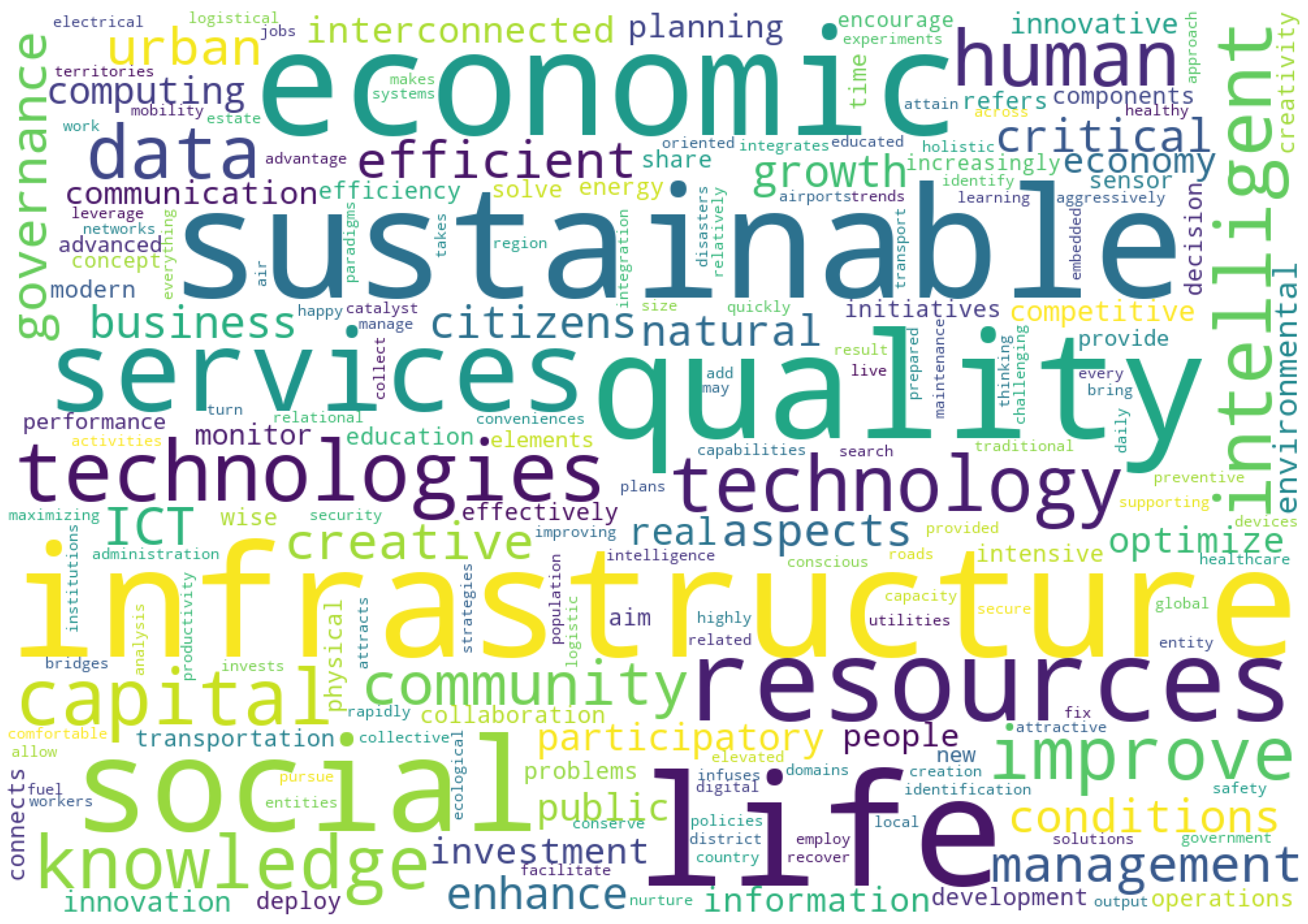 Land 13 00016 g001 Land 13 00016 g001