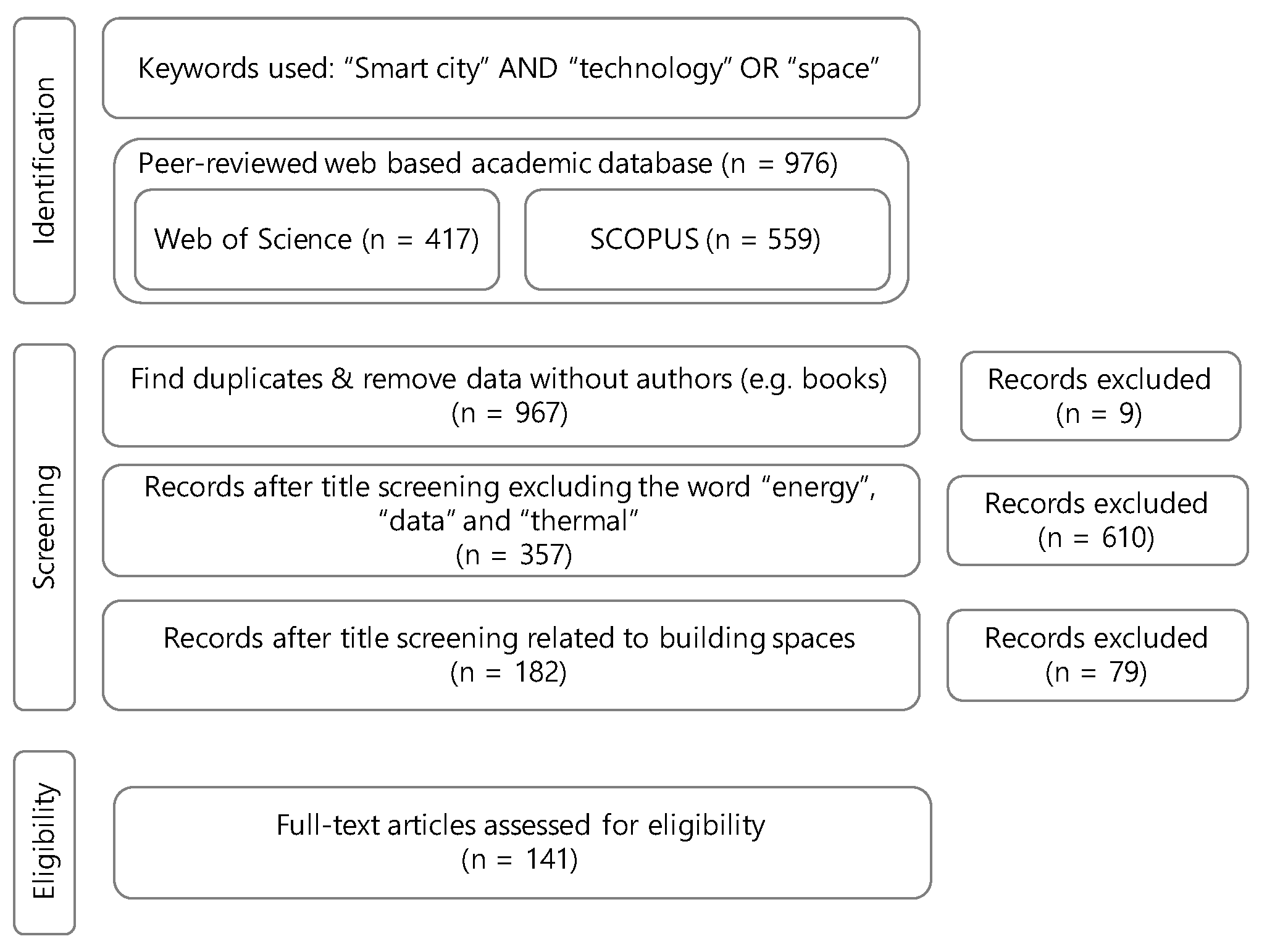 Land 13 00016 g002 Land 13 00016 g002