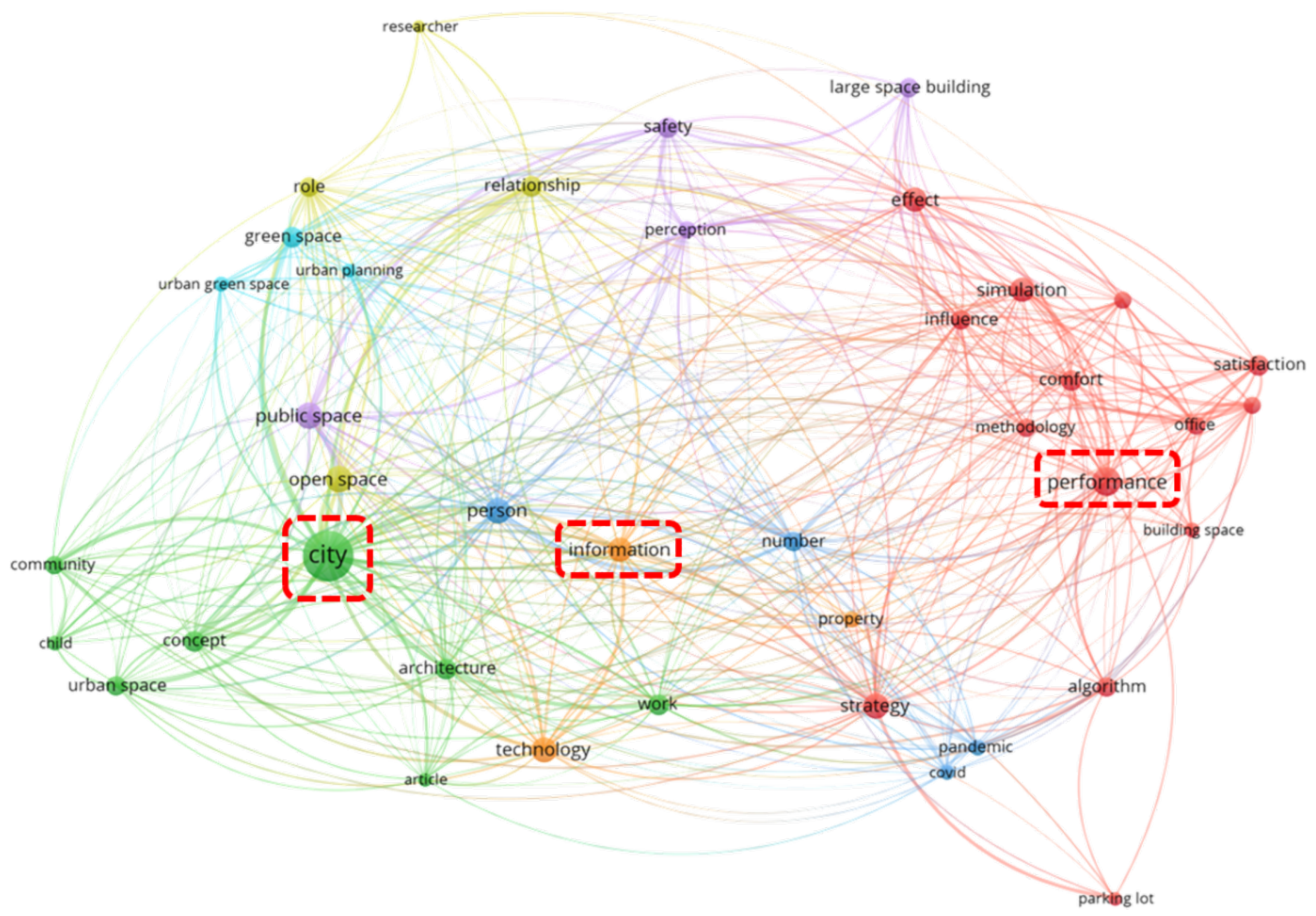 Land 13 00016 g004 Land 13 00016 g004