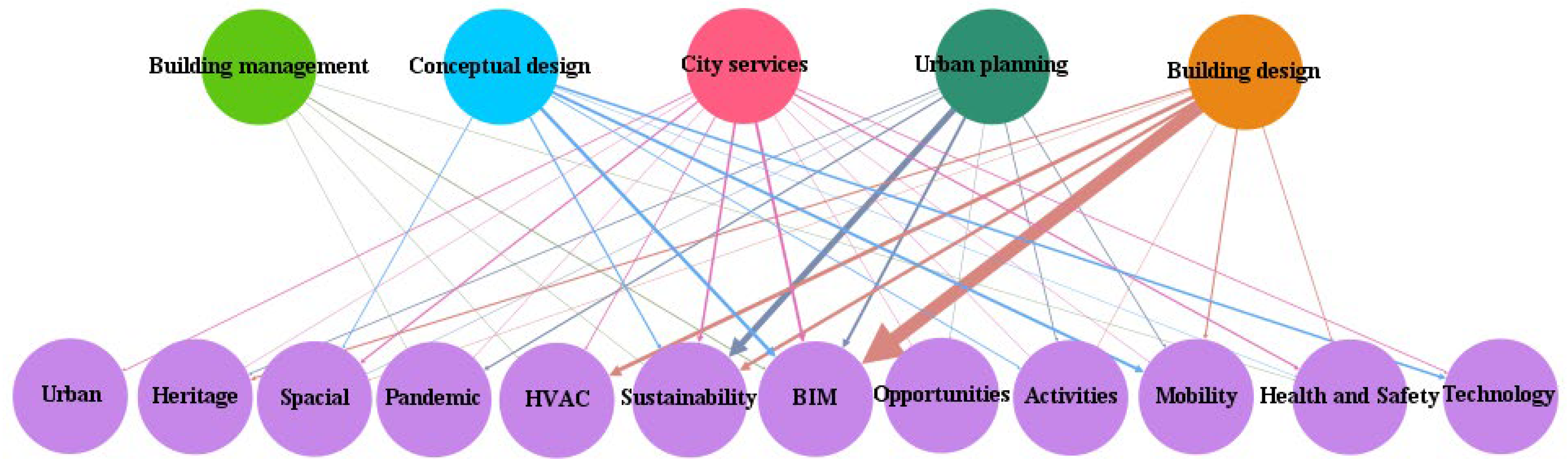 Land 13 00016 g007 Land 13 00016 g007