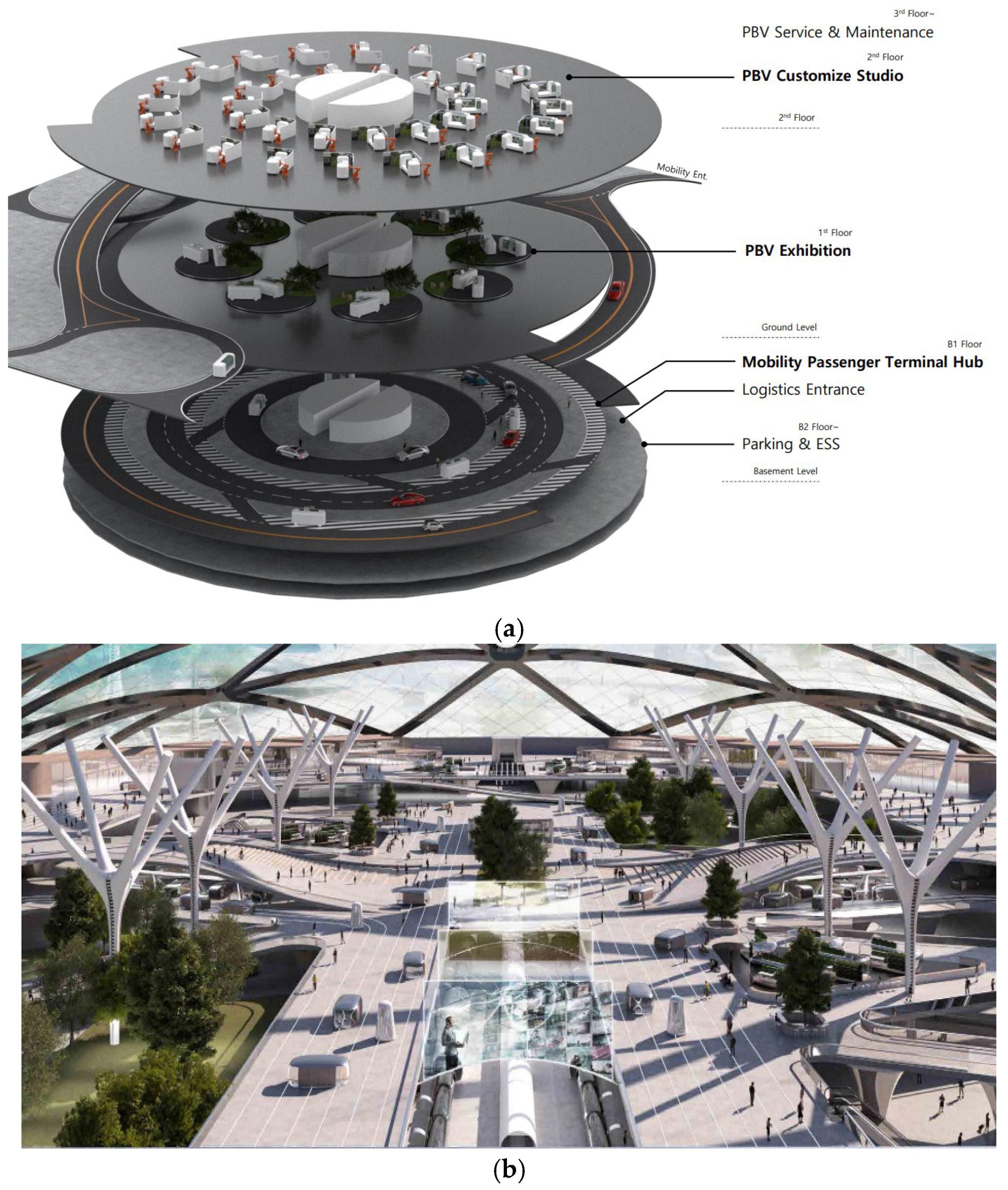 Land 13 00016 g009 Land 13 00016 g009