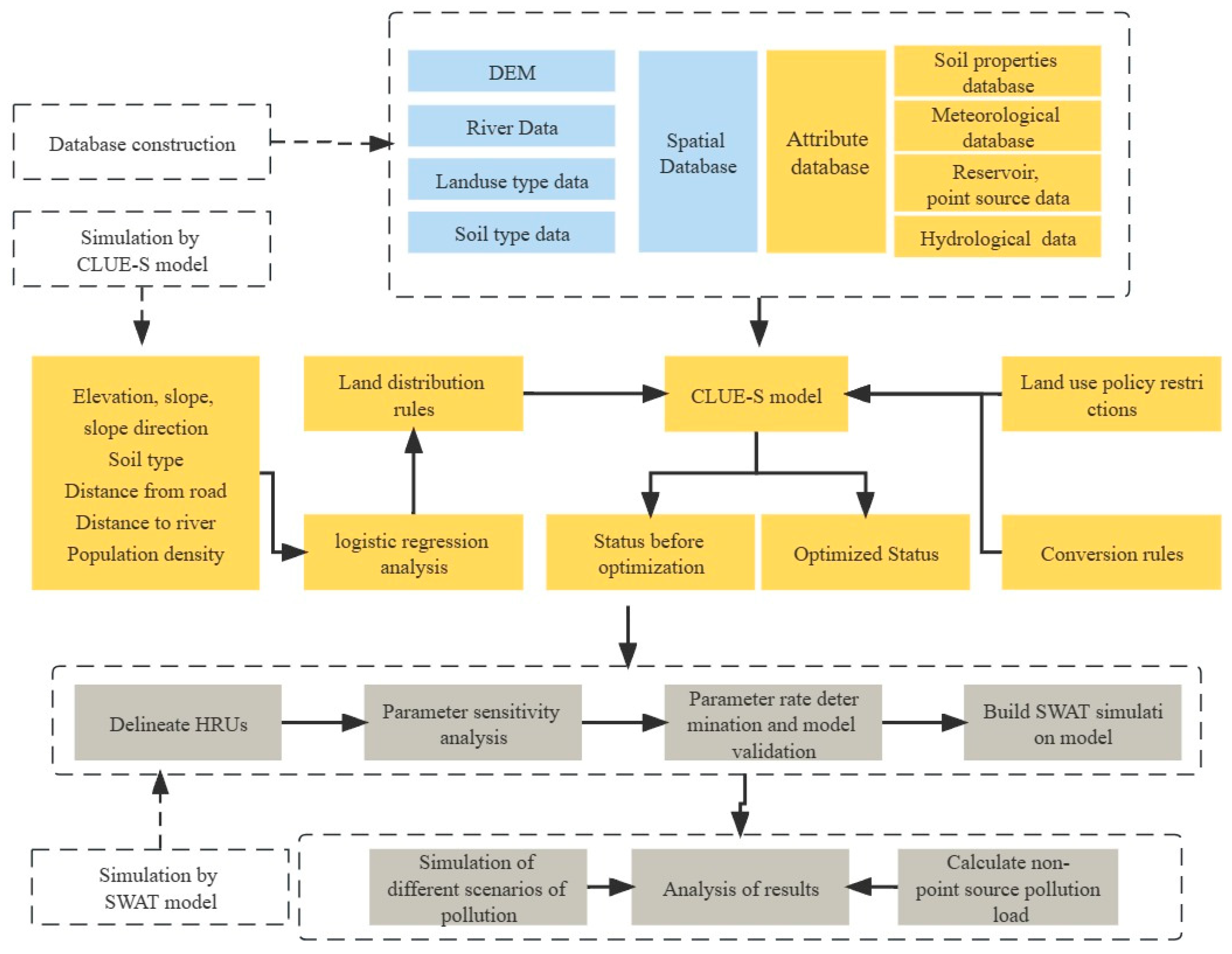 Land 13 00018 g002 Land 13 00018 g002