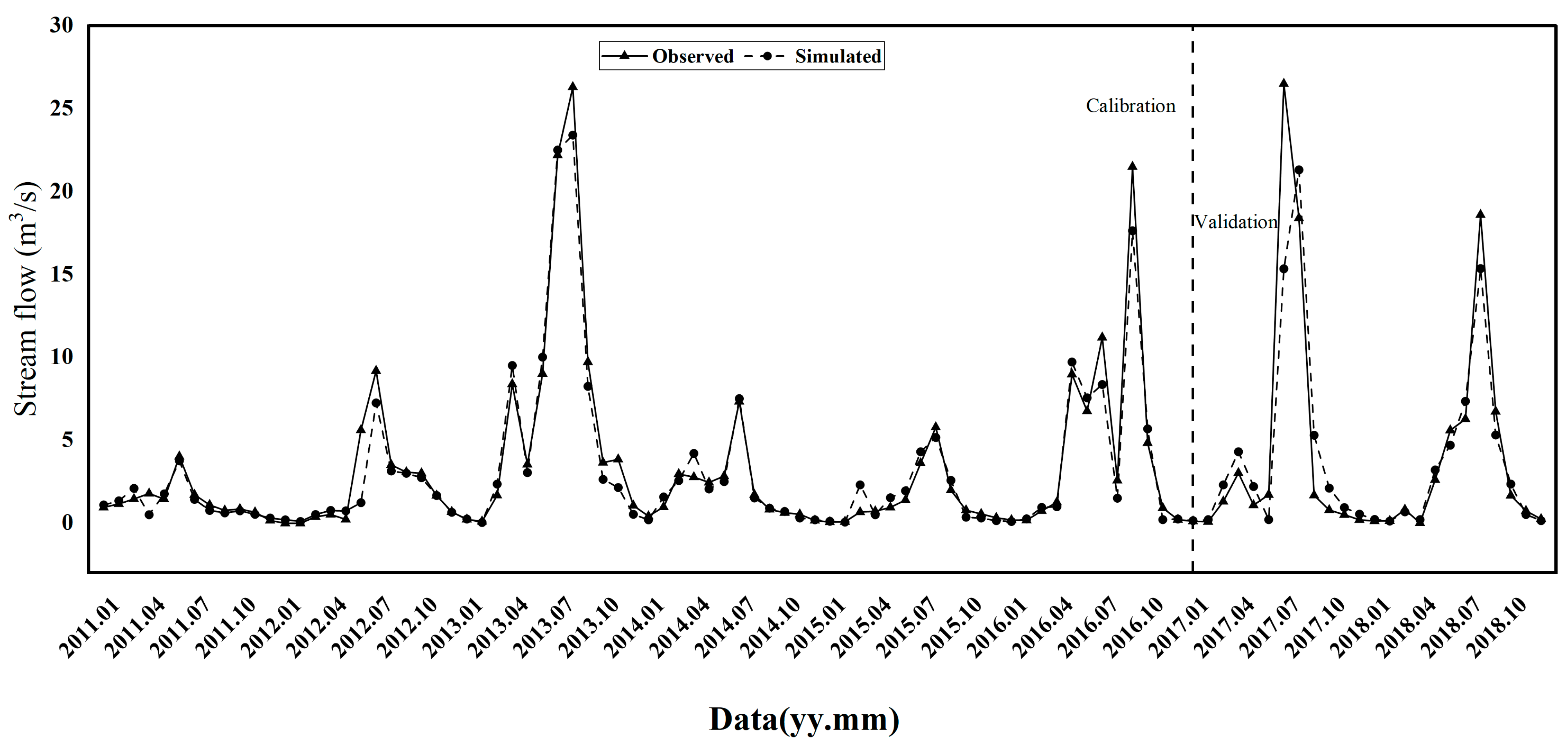 Land 13 00018 g005 Land 13 00018 g005