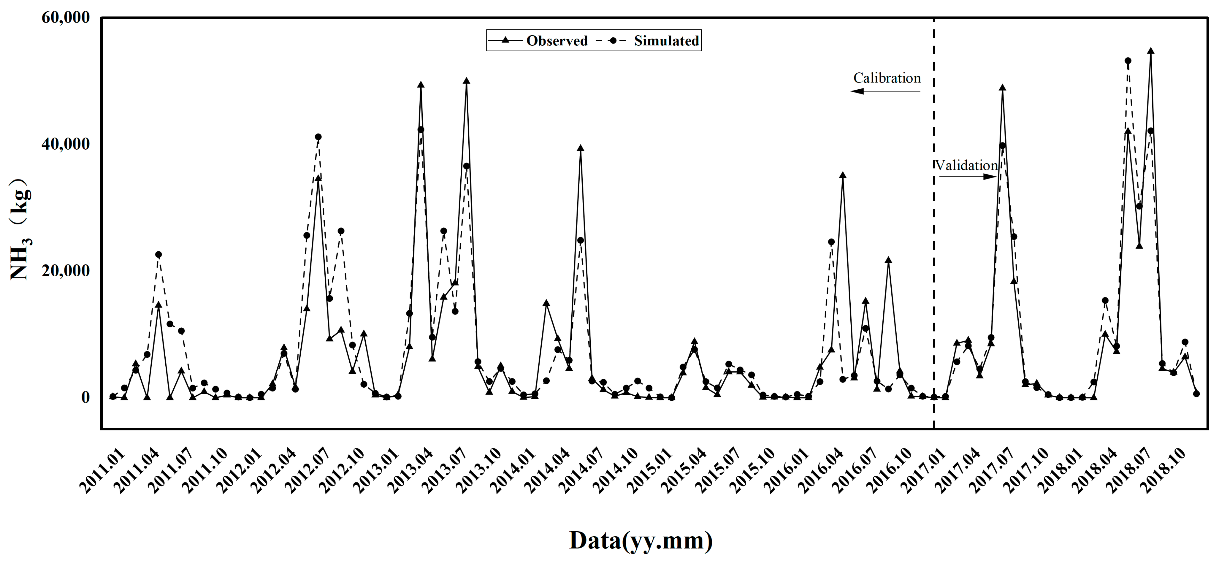 Land 13 00018 g006 Land 13 00018 g006