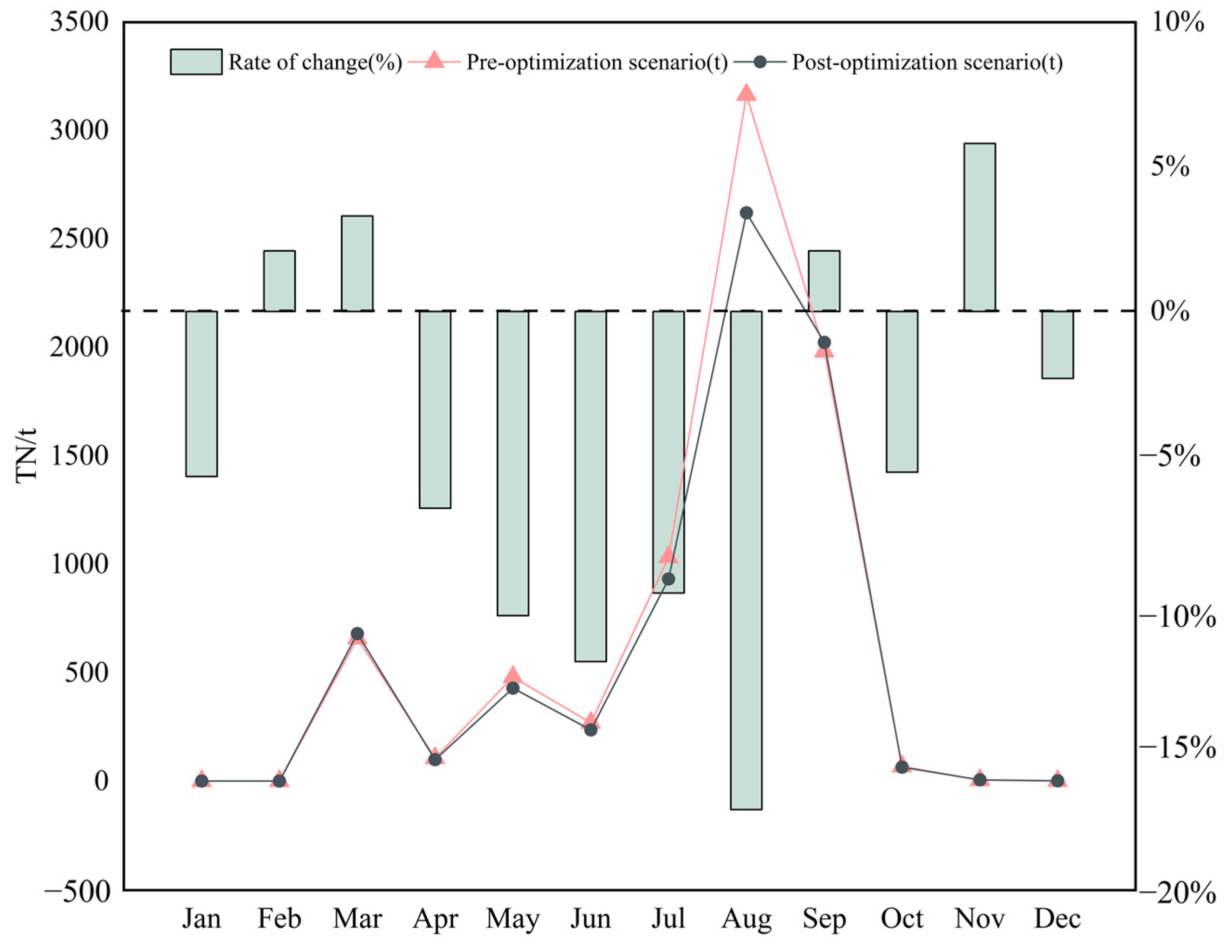 Land 13 00018 g008 Land 13 00018 g008