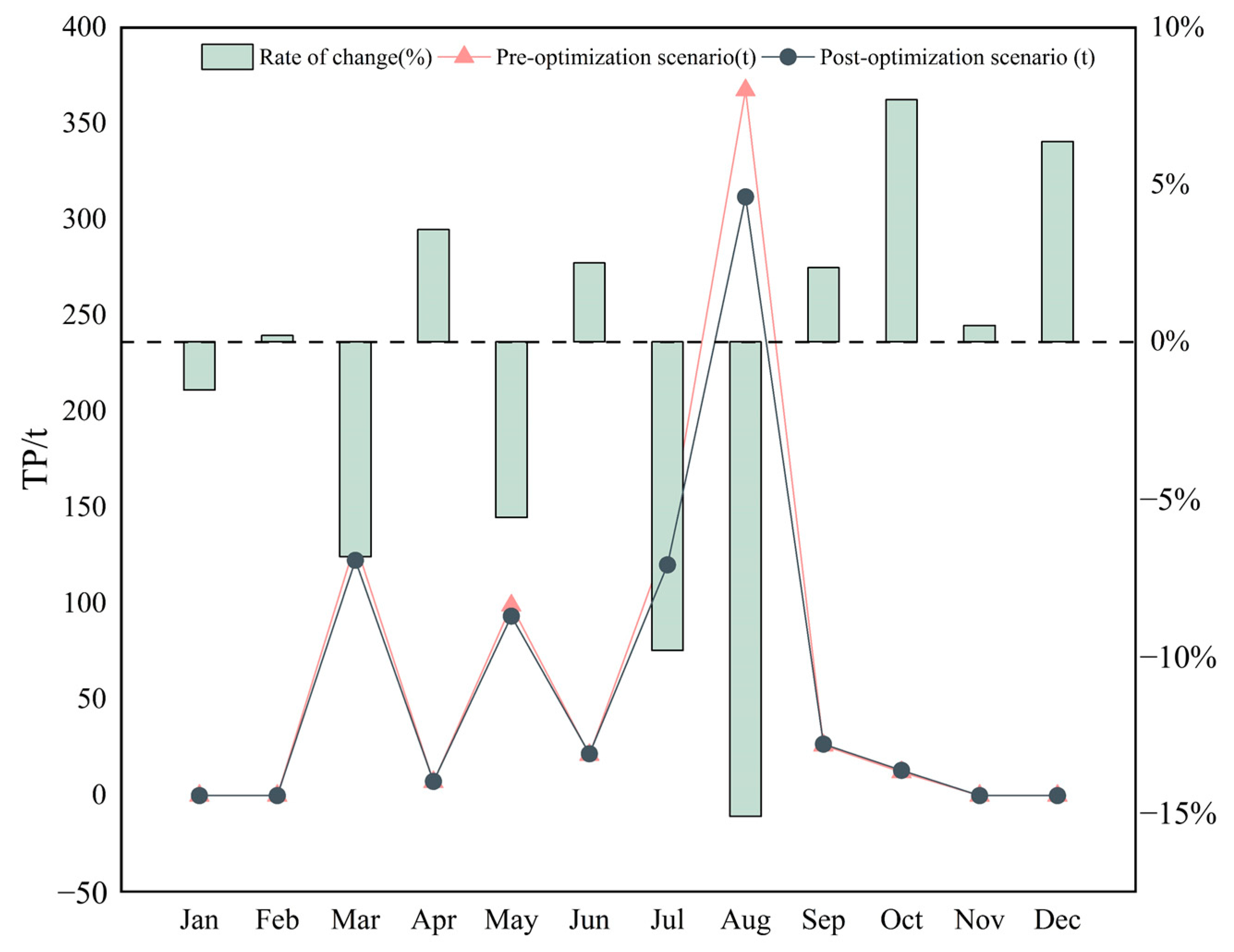 Land 13 00018 g009 Land 13 00018 g009