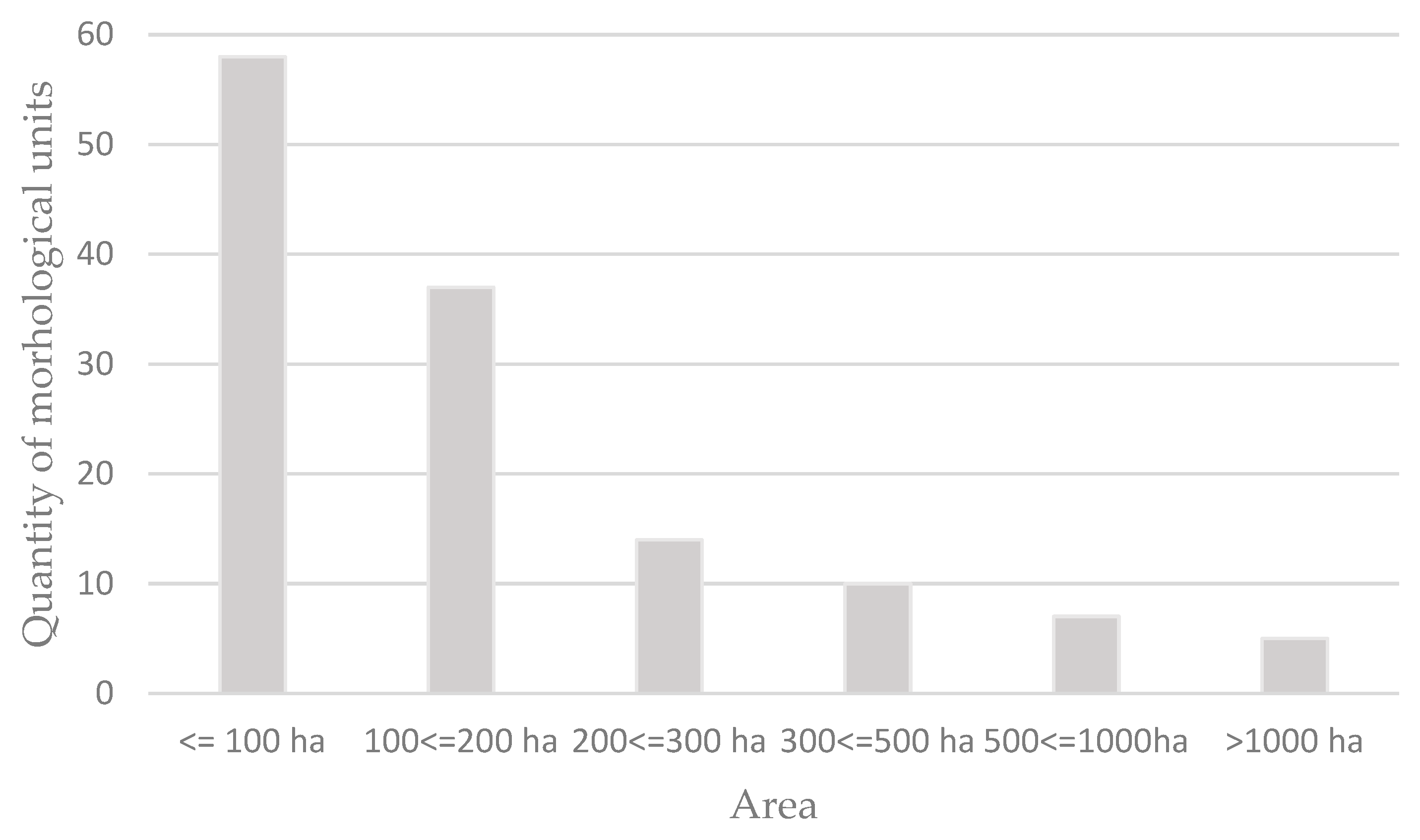 Land 13 00054 g002 Land 13 00054 g002