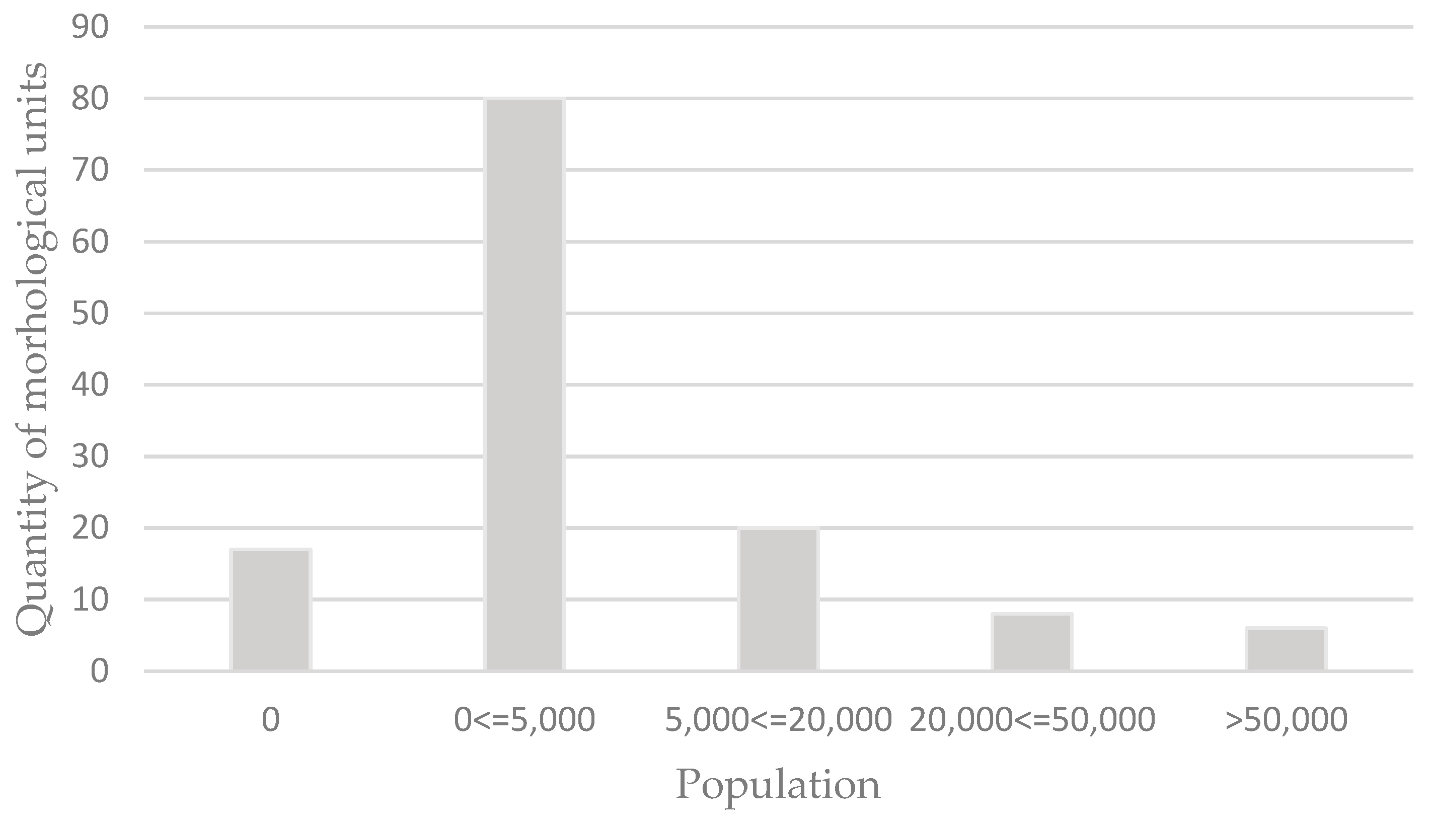 Land 13 00054 g003 Land 13 00054 g003