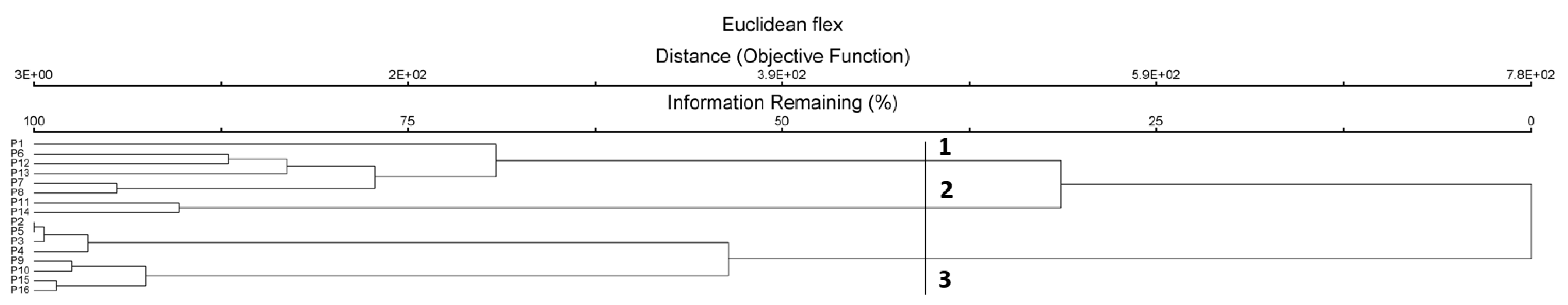Land 13 00062 g002 Land 13 00062 g002