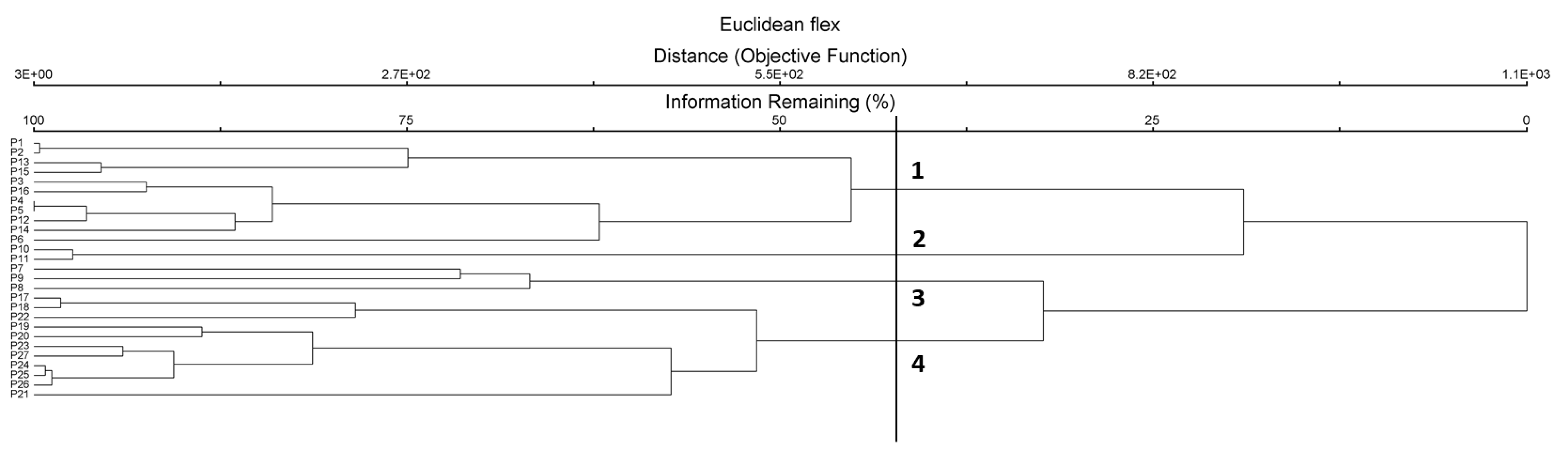 Land 13 00062 g003 Land 13 00062 g003