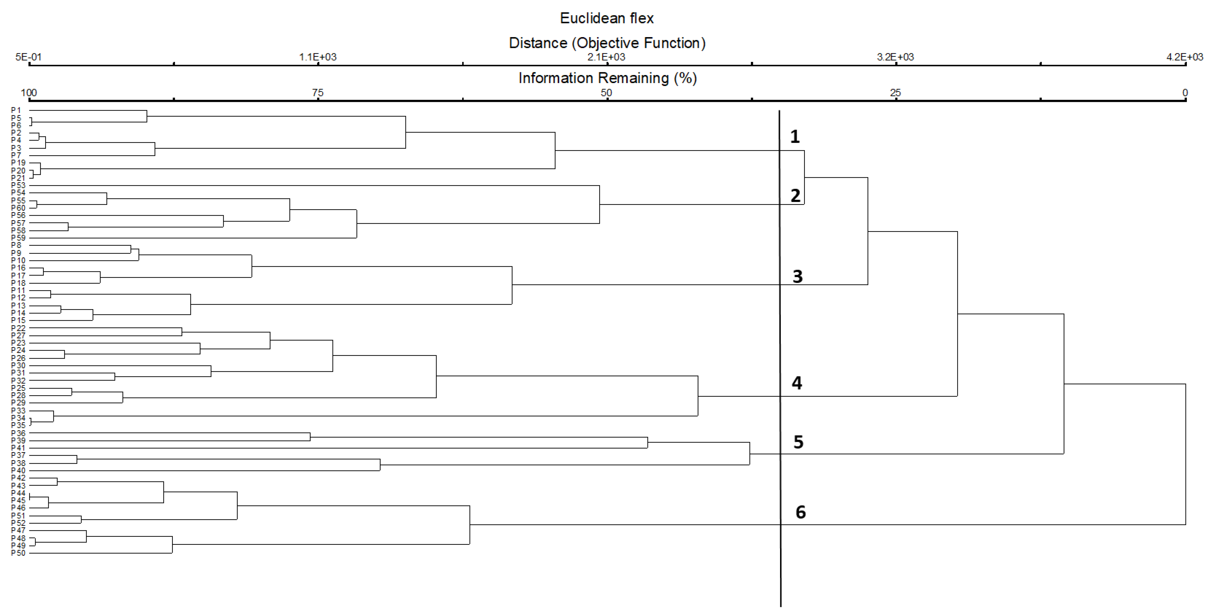 Land 13 00062 g005 Land 13 00062 g005