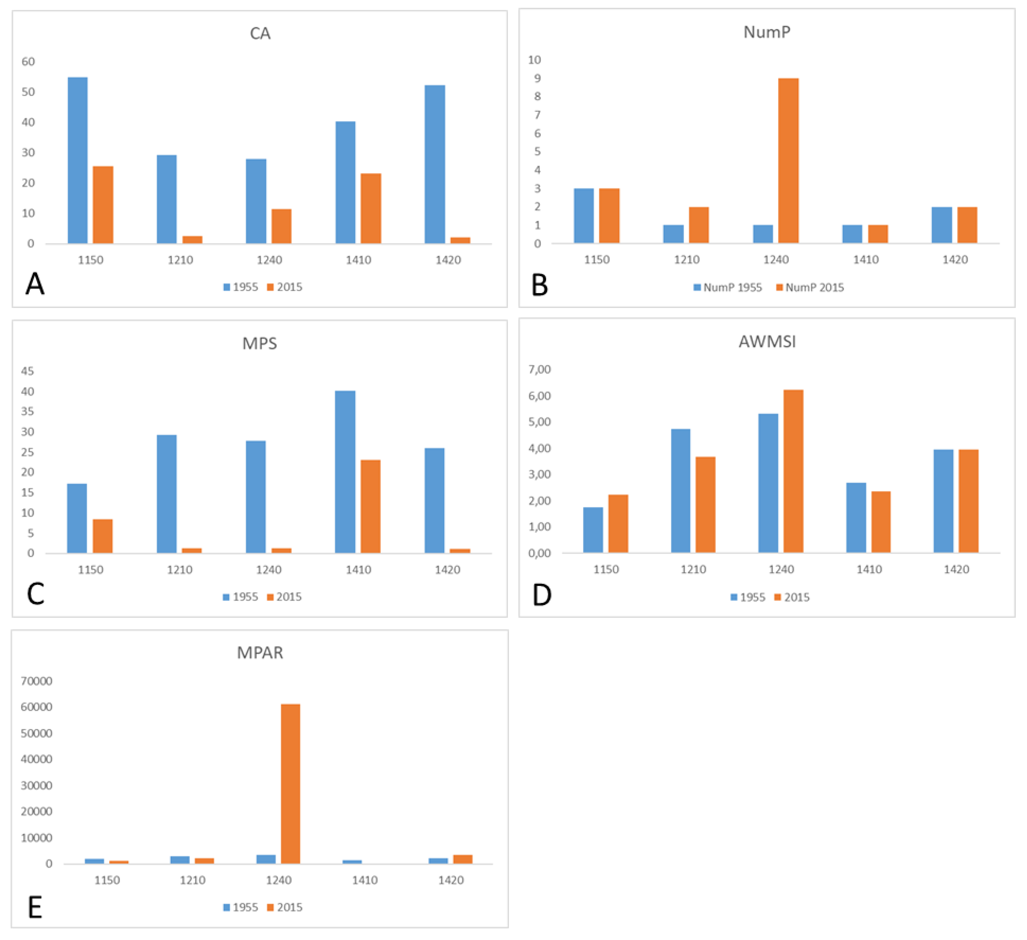 Land 13 00062 g010 Land 13 00062 g010