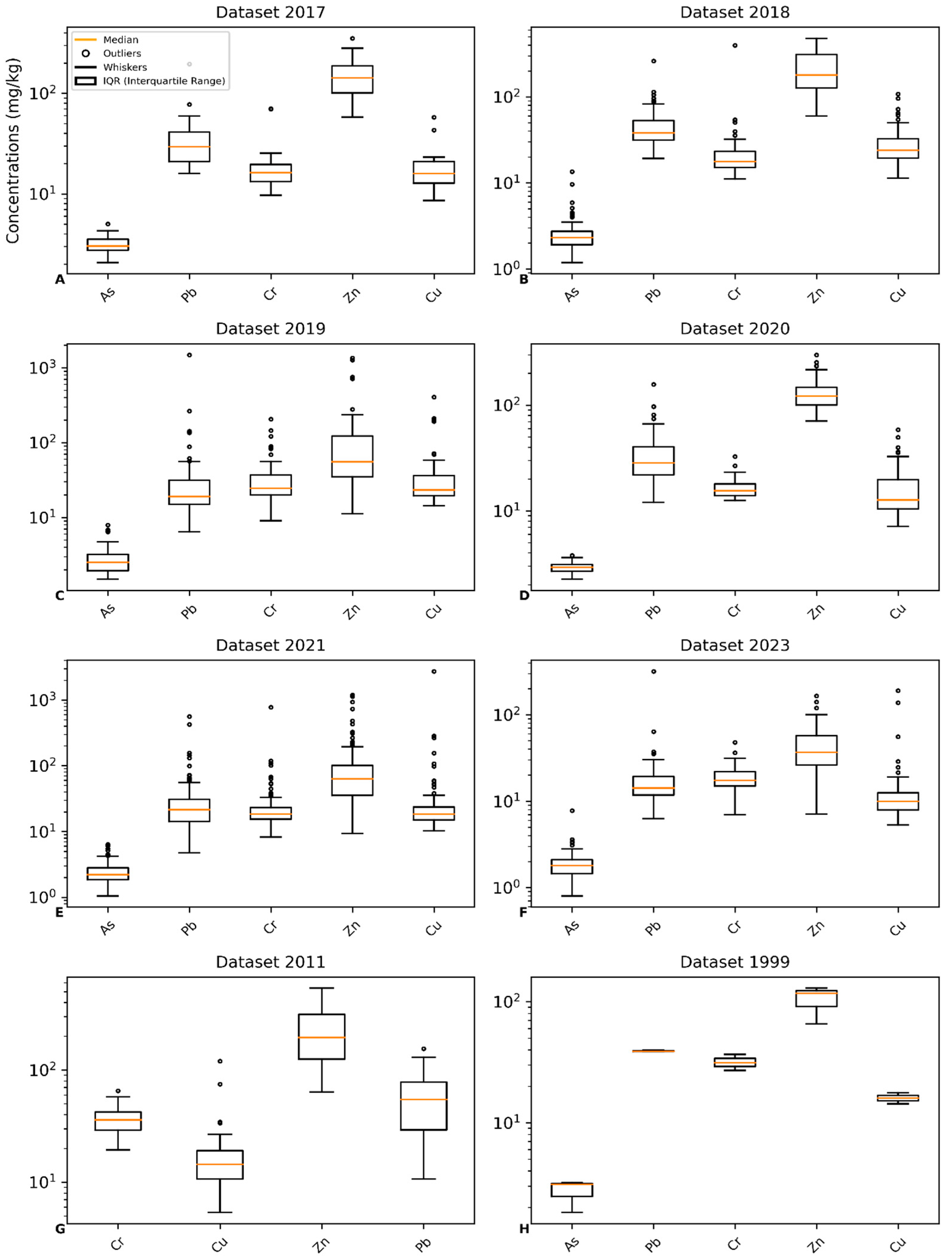 Land 13 00079 g003 Land 13 00079 g003