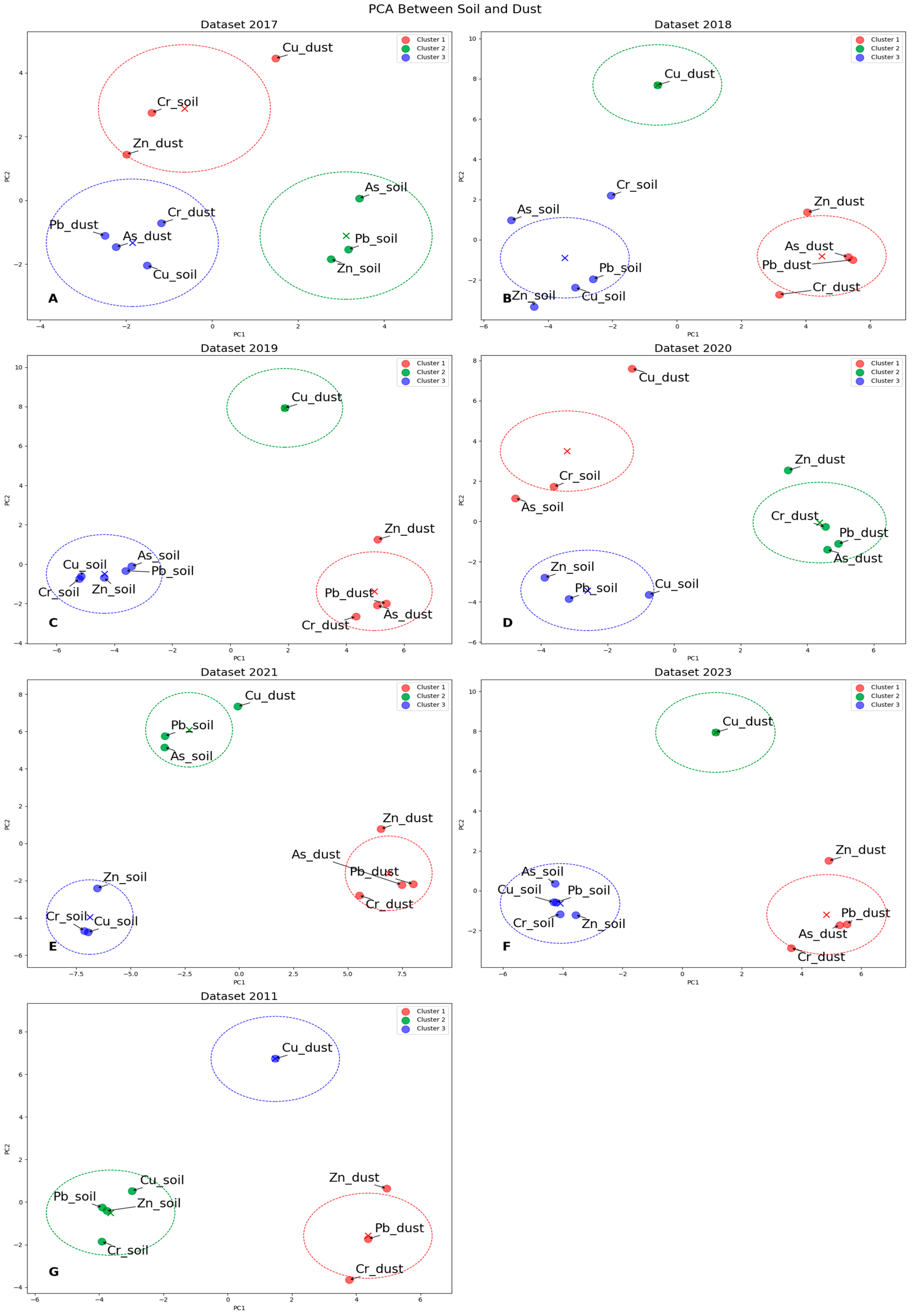 Land 13 00079 g005 Land 13 00079 g005