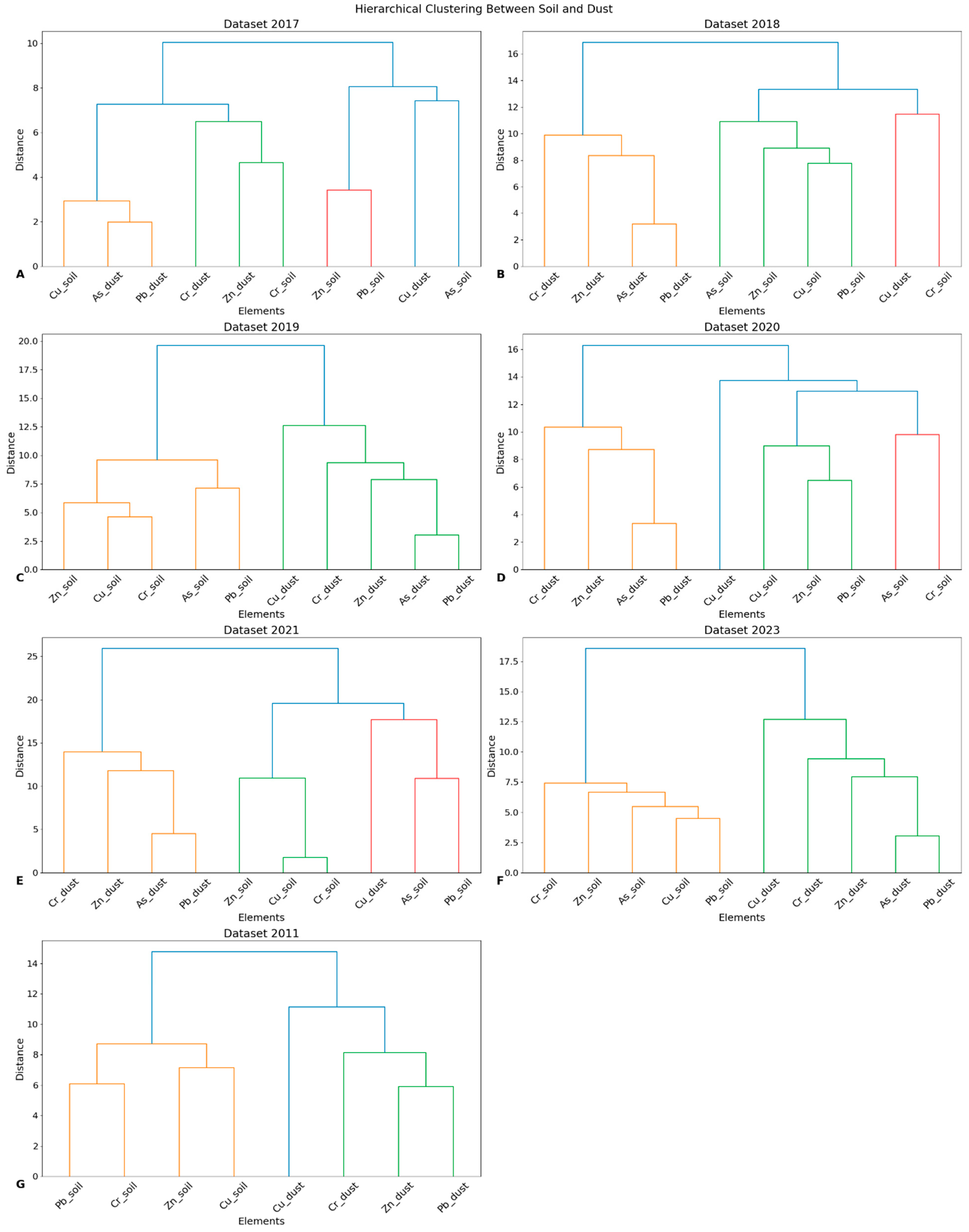 Land 13 00079 g006 Land 13 00079 g006