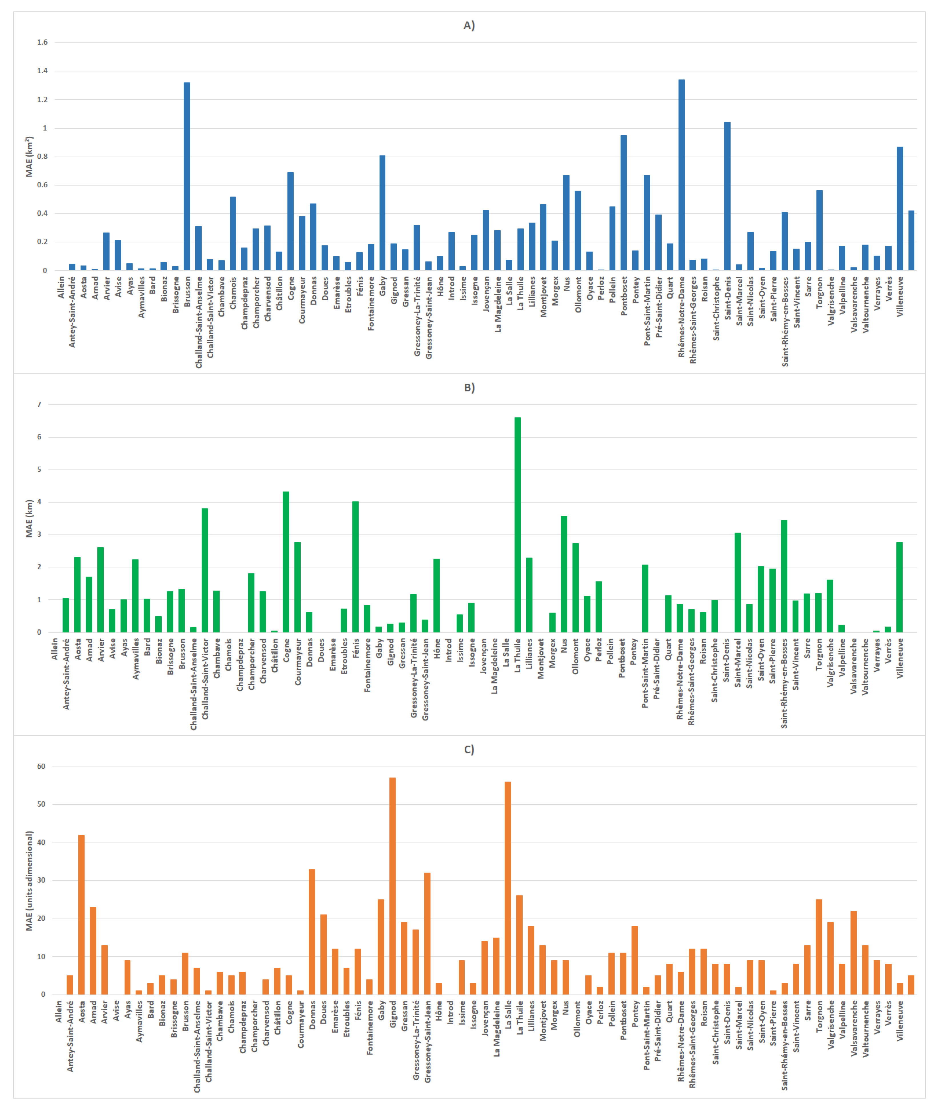 Land 13 00080 g003 Land 13 00080 g003