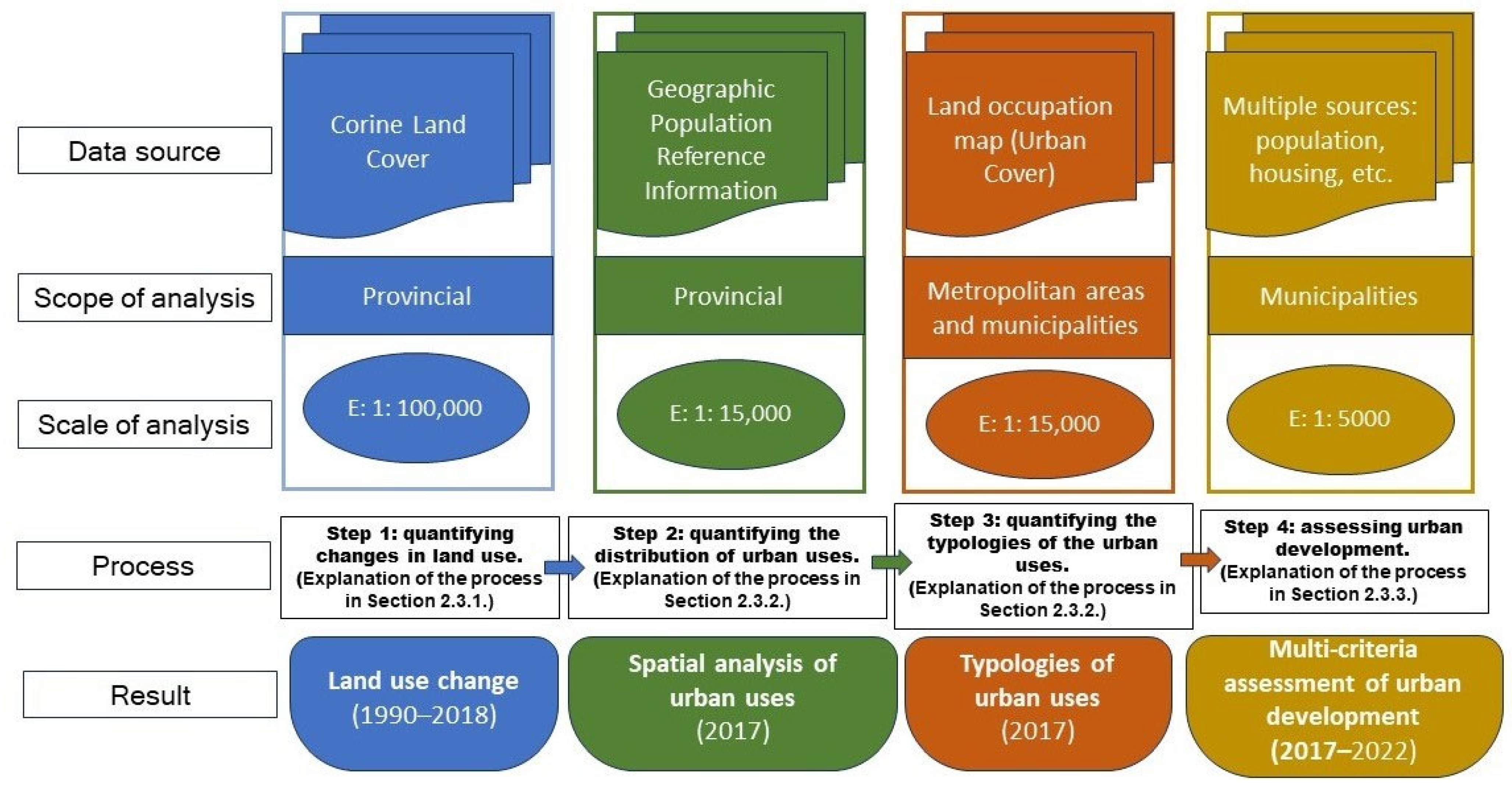 Land 13 00109 g002 Land 13 00109 g002