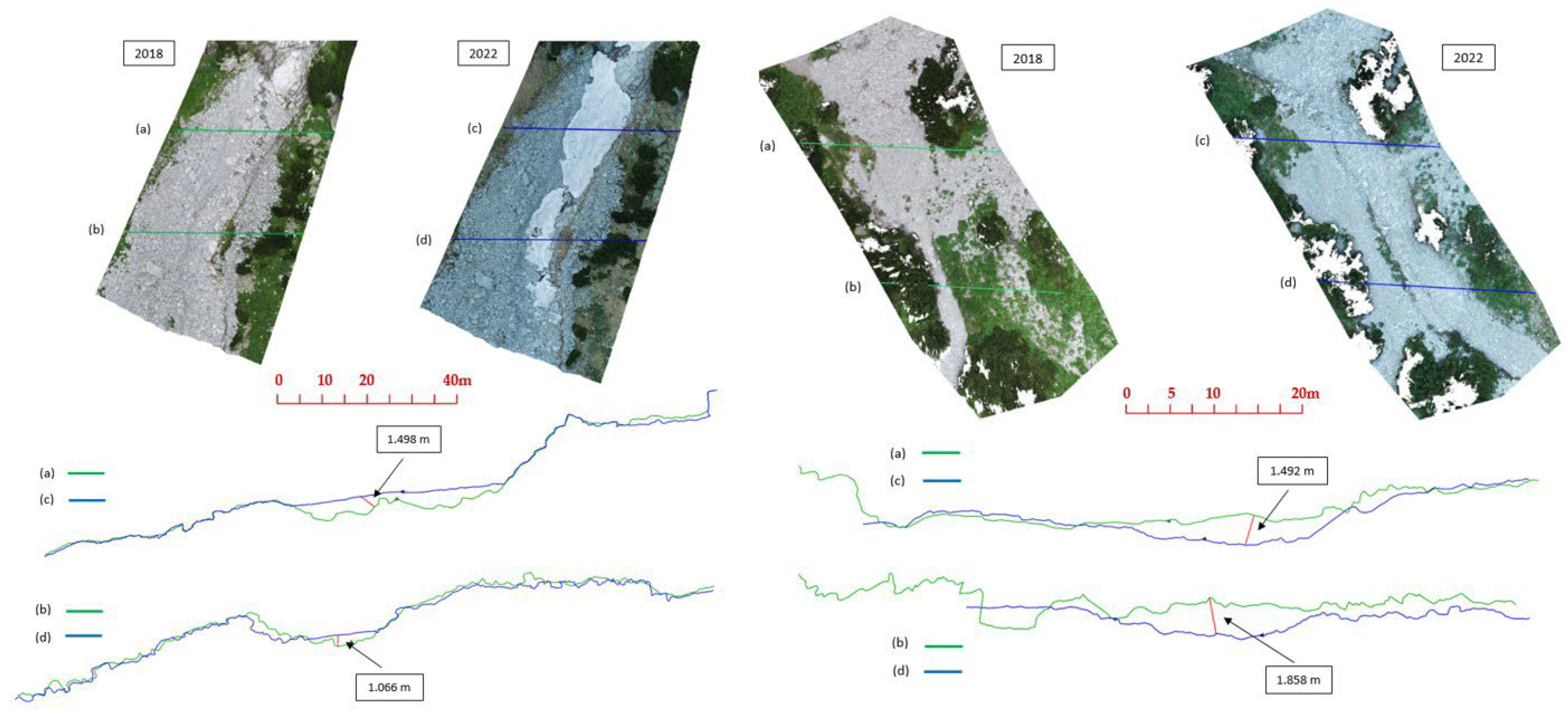 Land 13 00112 g018 Land 13 00112 g018