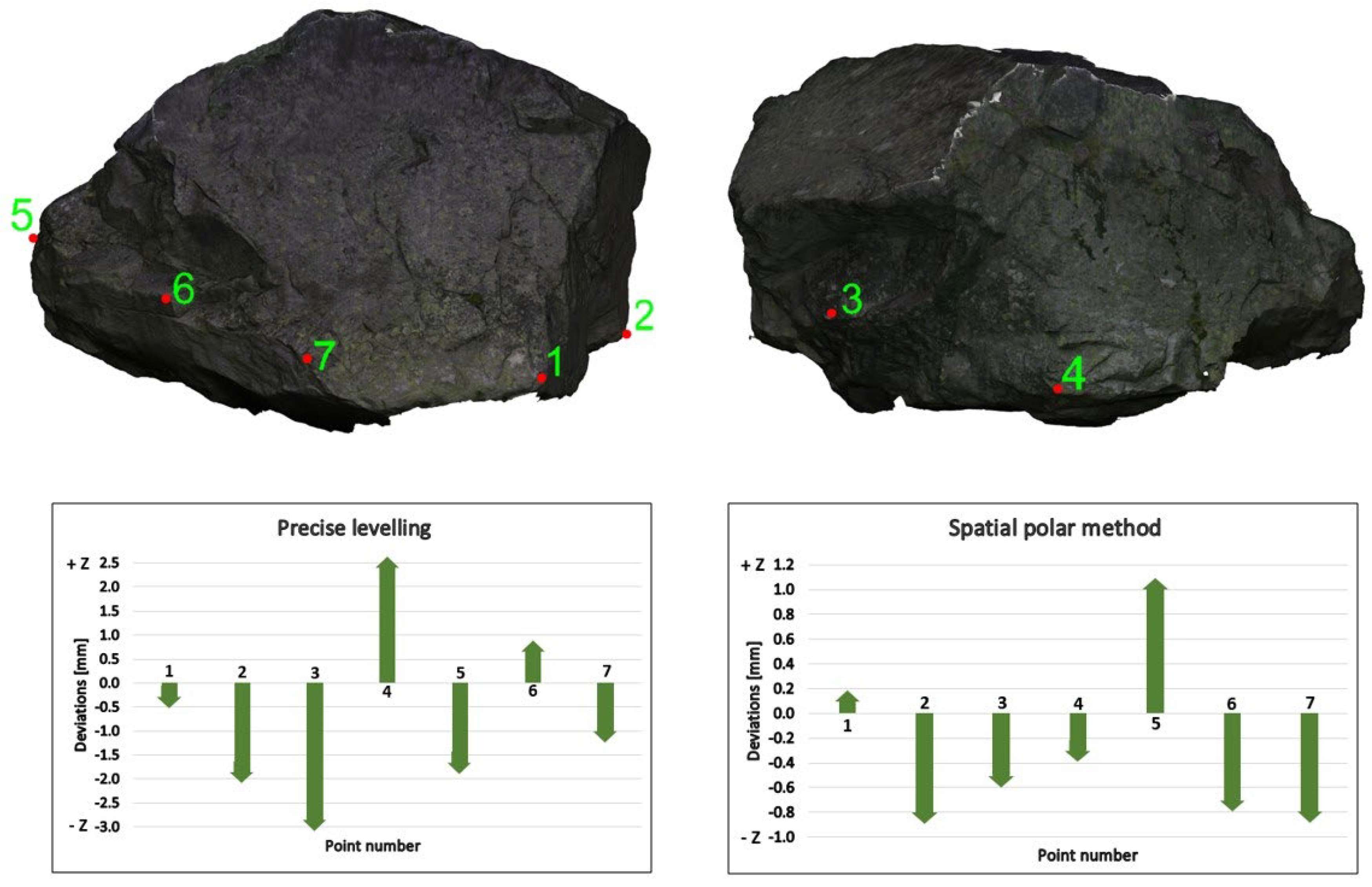 Land 13 00112 g019 Land 13 00112 g019