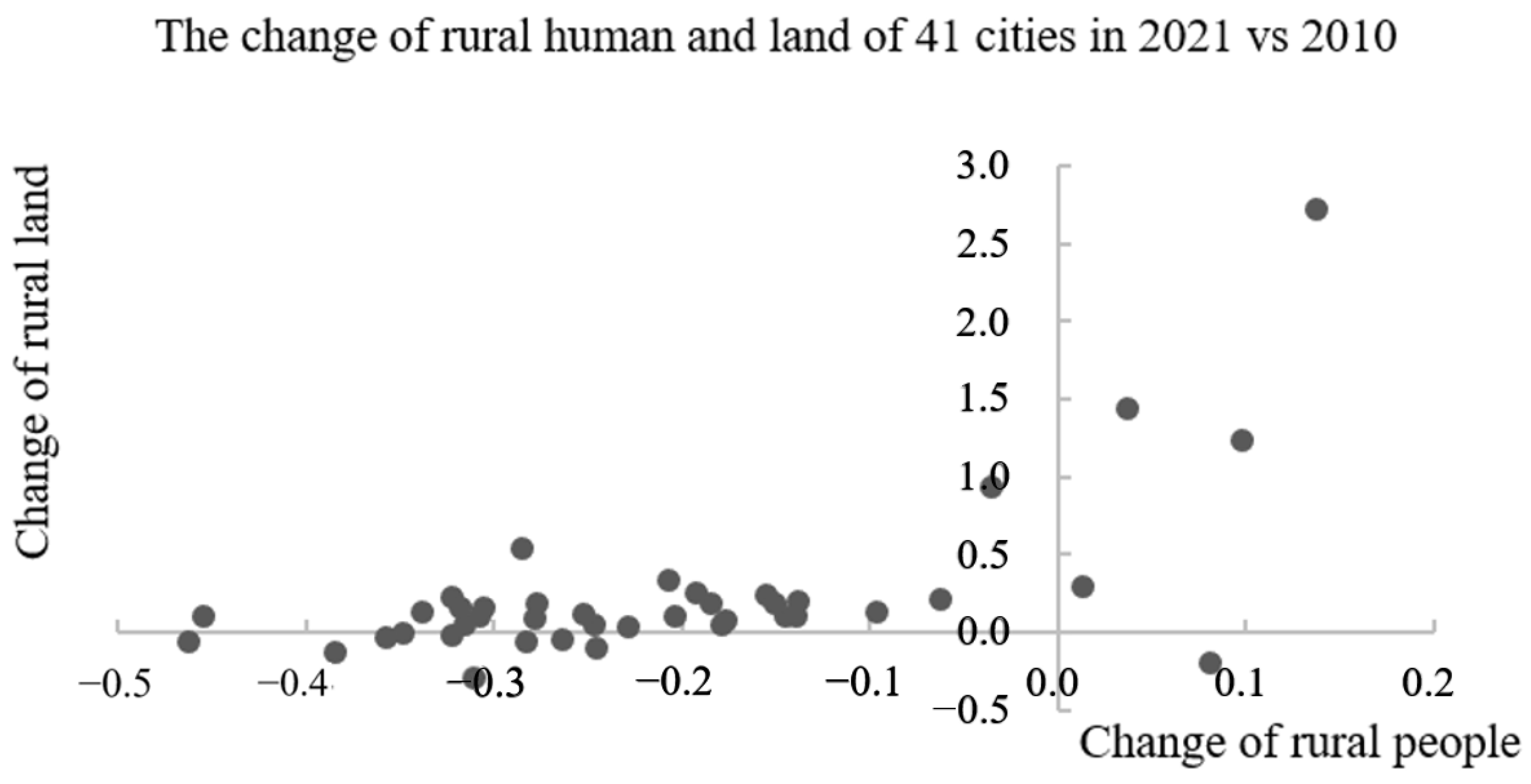 Land 13 00137 g003 Land 13 00137 g003