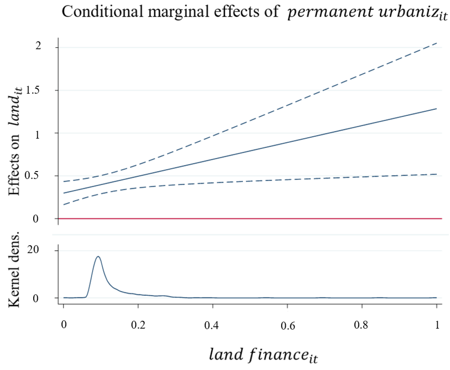 Land 13 00137 g005 Land 13 00137 g005