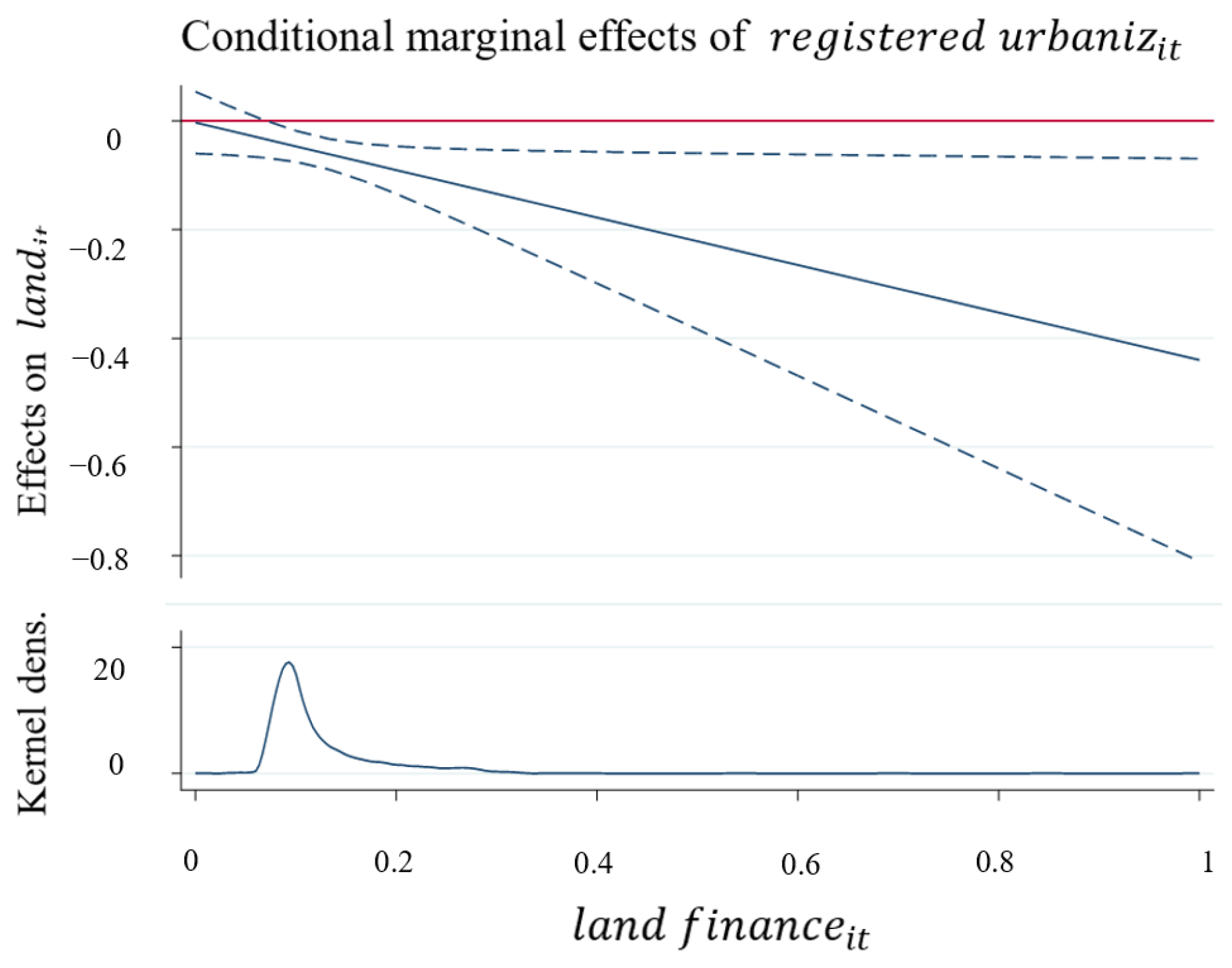 Land 13 00137 g006 Land 13 00137 g006