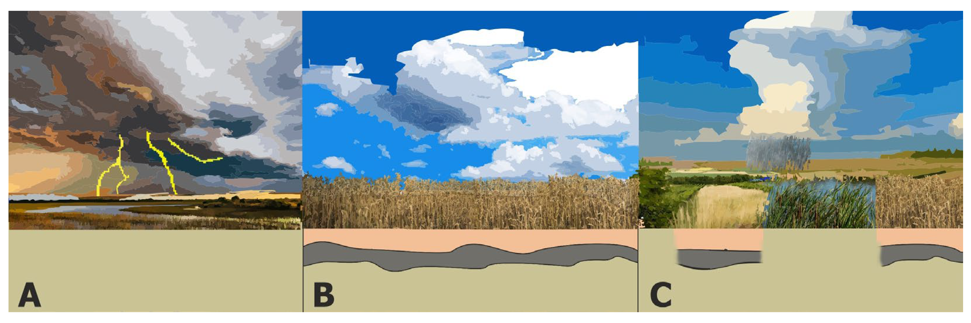 Land 13 00146 g010 Land 13 00146 g010