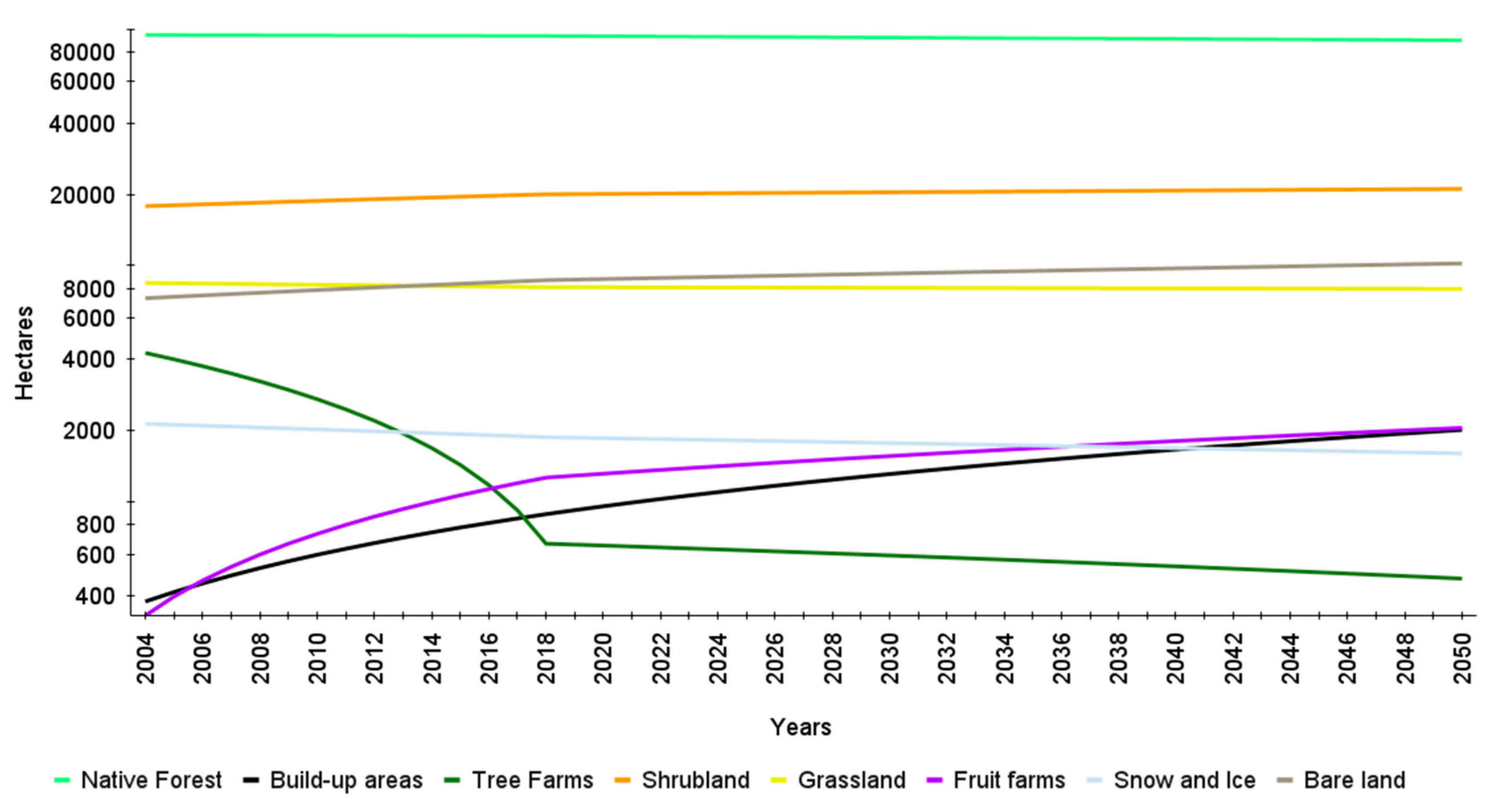 Land 13 00157 g003 Land 13 00157 g003