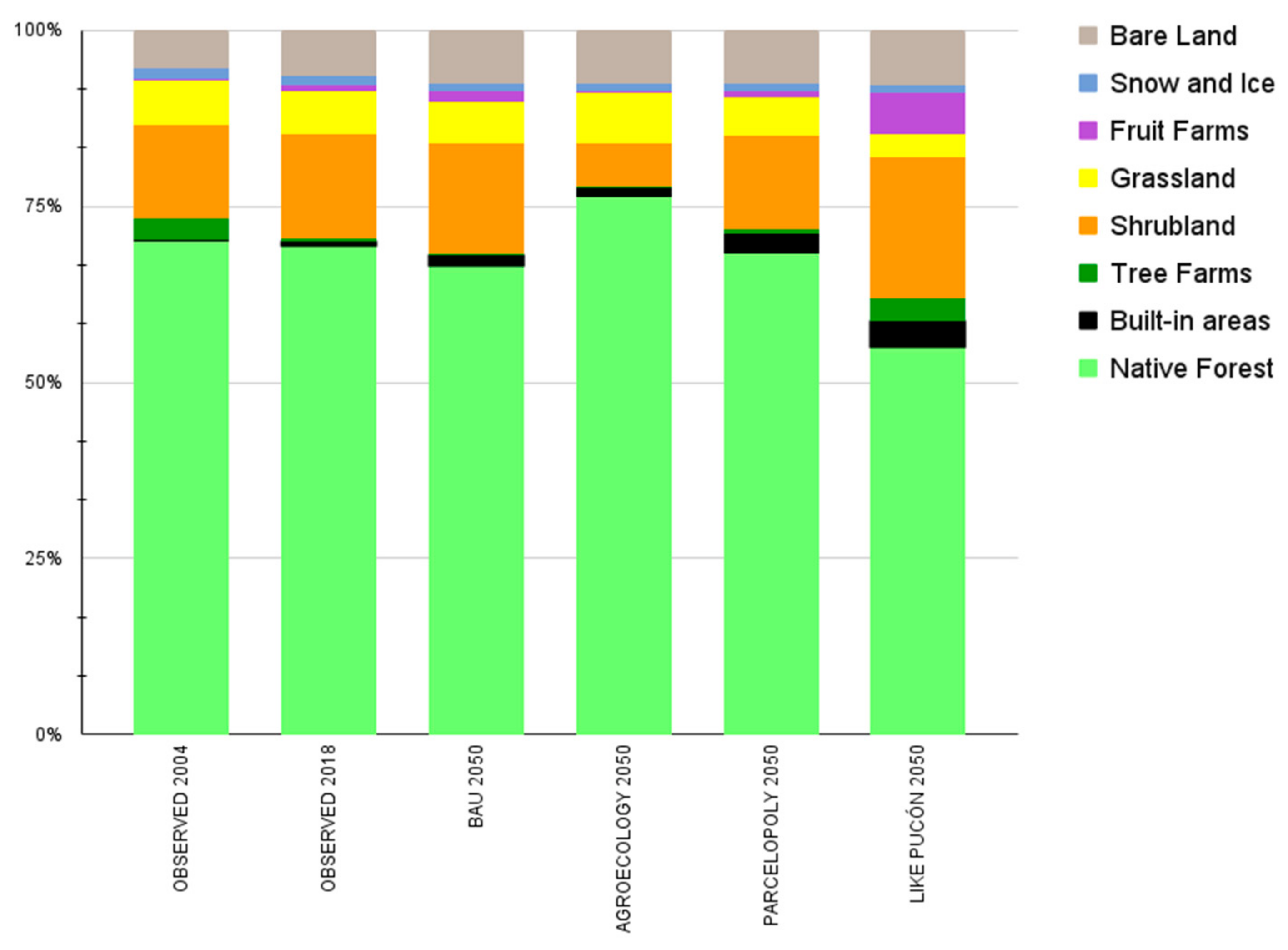Land 13 00157 g006 Land 13 00157 g006