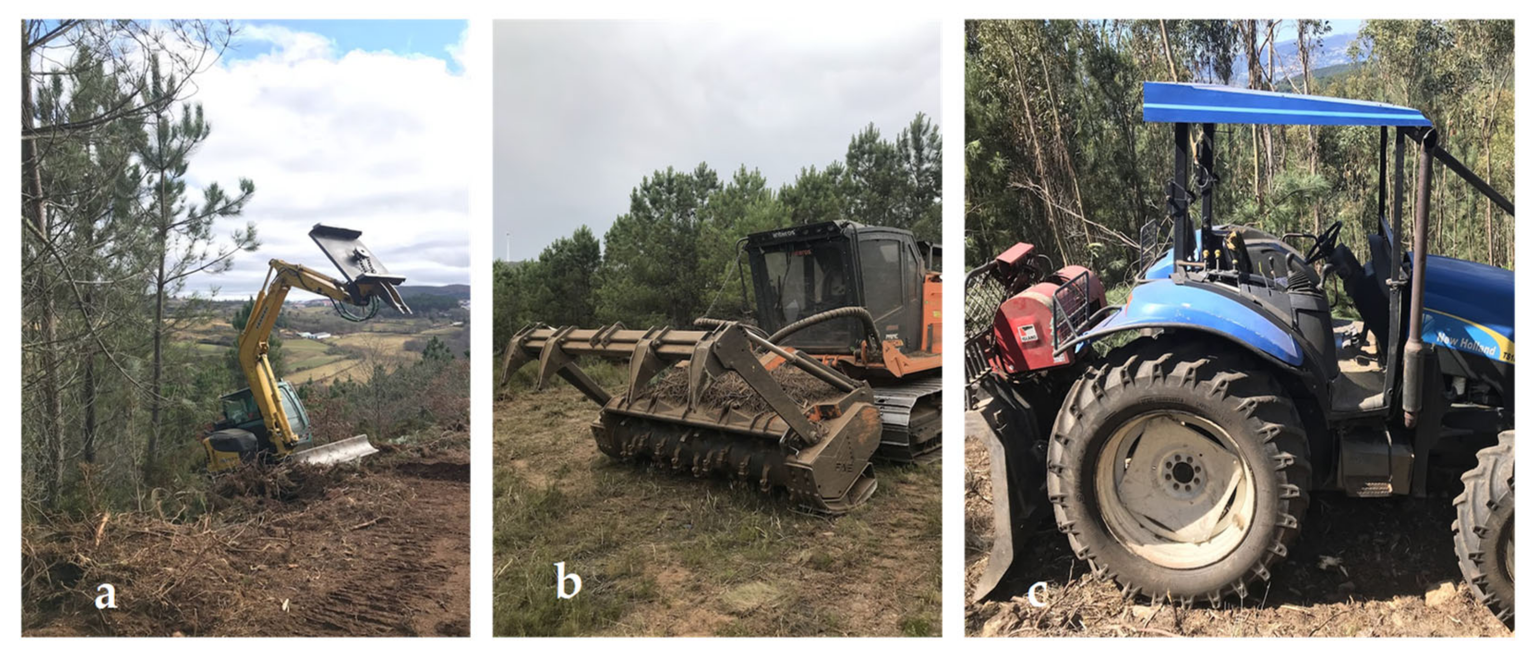 Land 13 00170 g002 Land 13 00170 g002