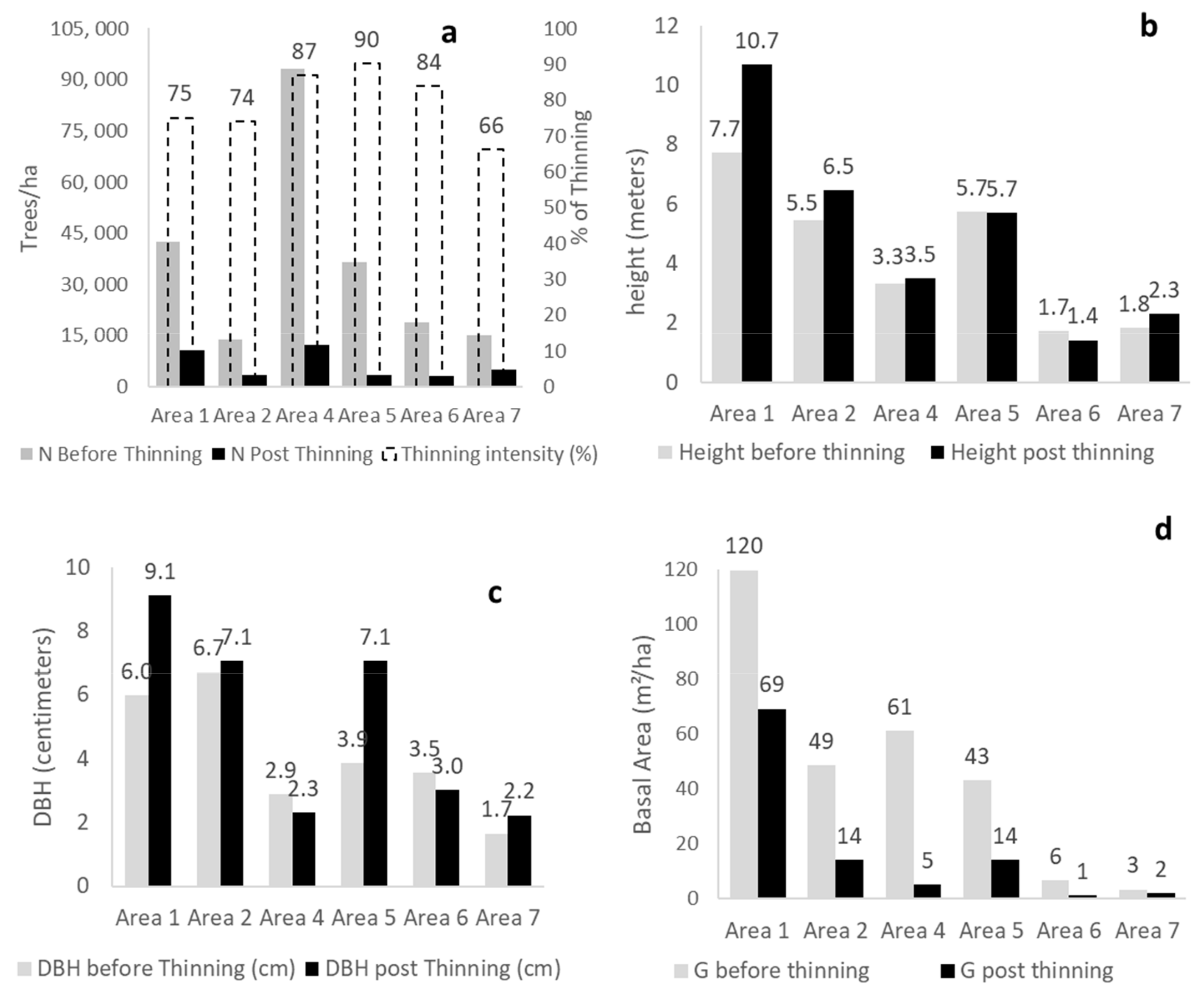 Land 13 00170 g004 Land 13 00170 g004