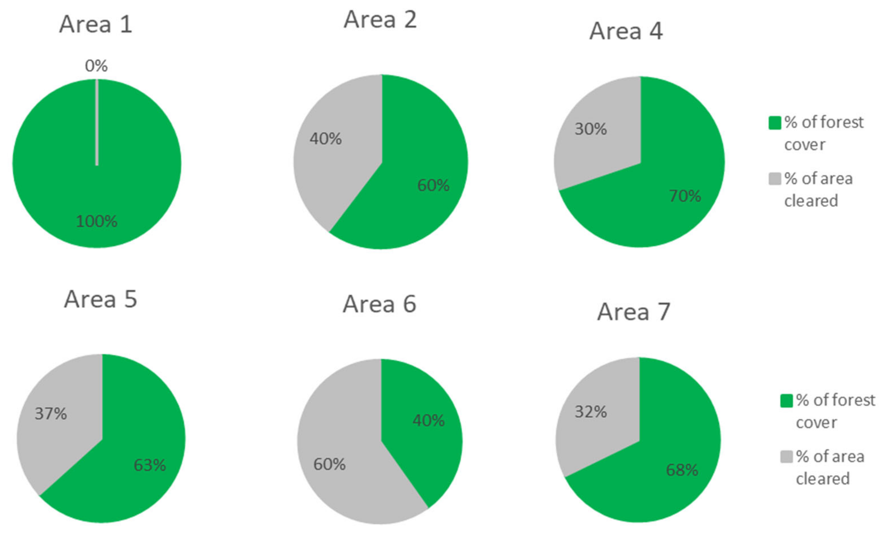 Land 13 00170 g005 Land 13 00170 g005