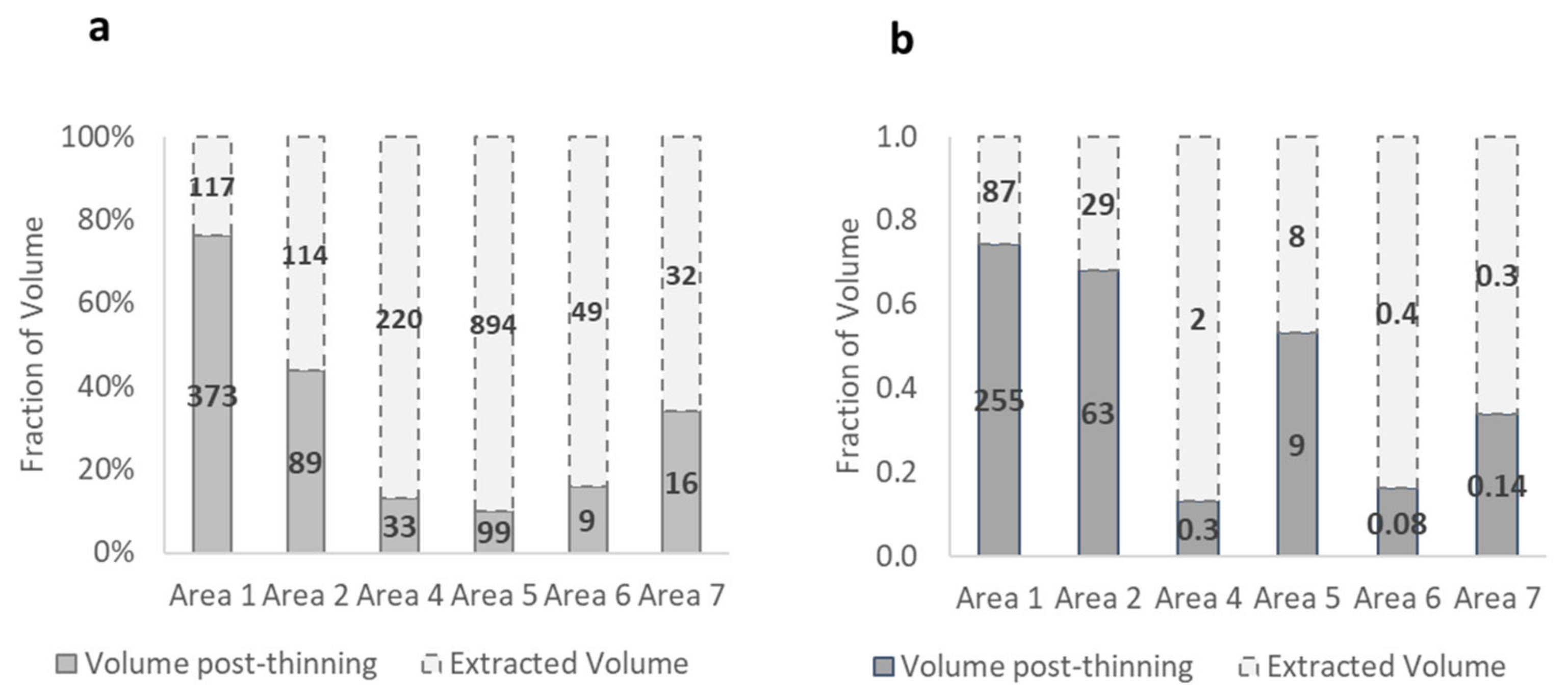 Land 13 00170 g006 Land 13 00170 g006