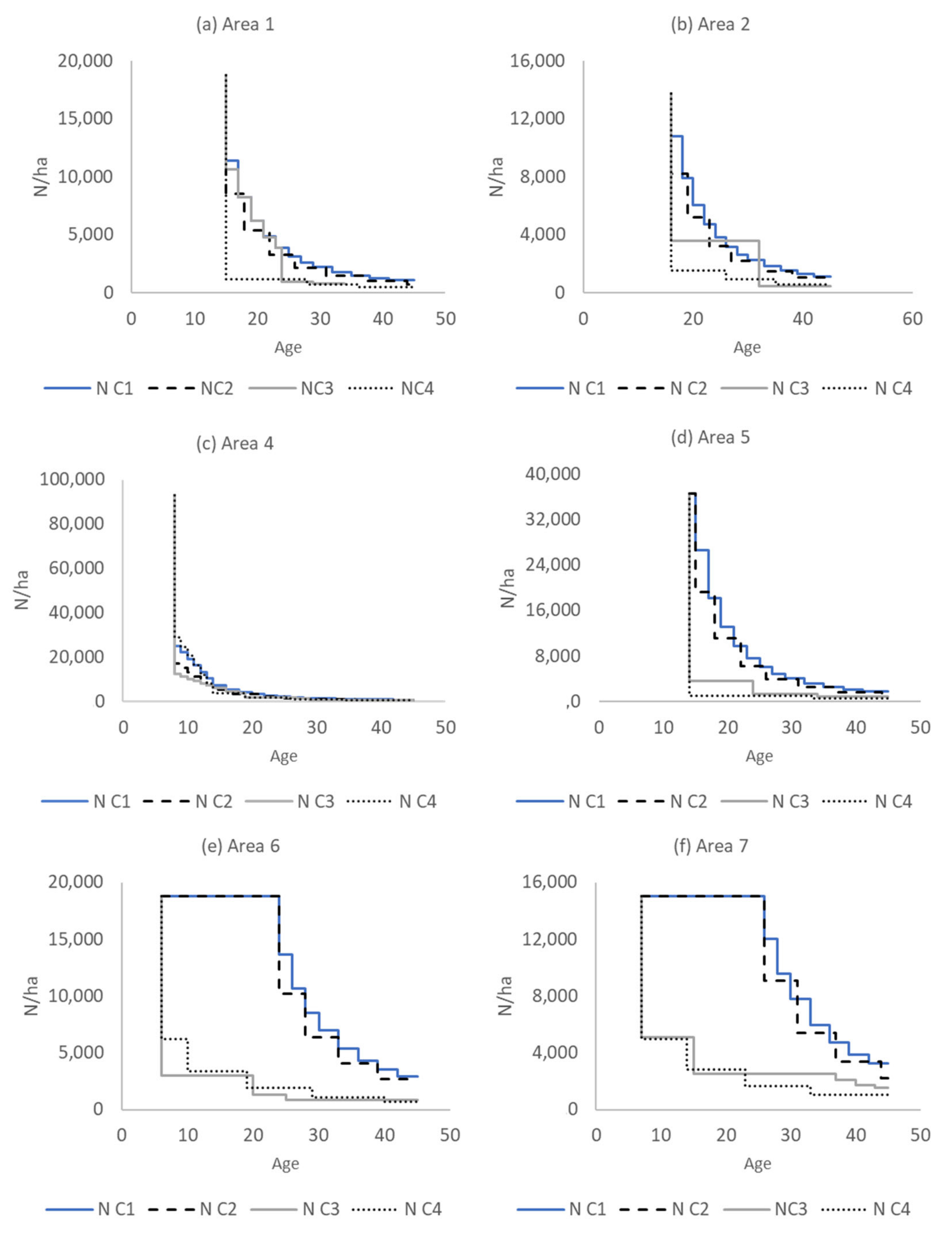 Land 13 00170 g007 Land 13 00170 g007