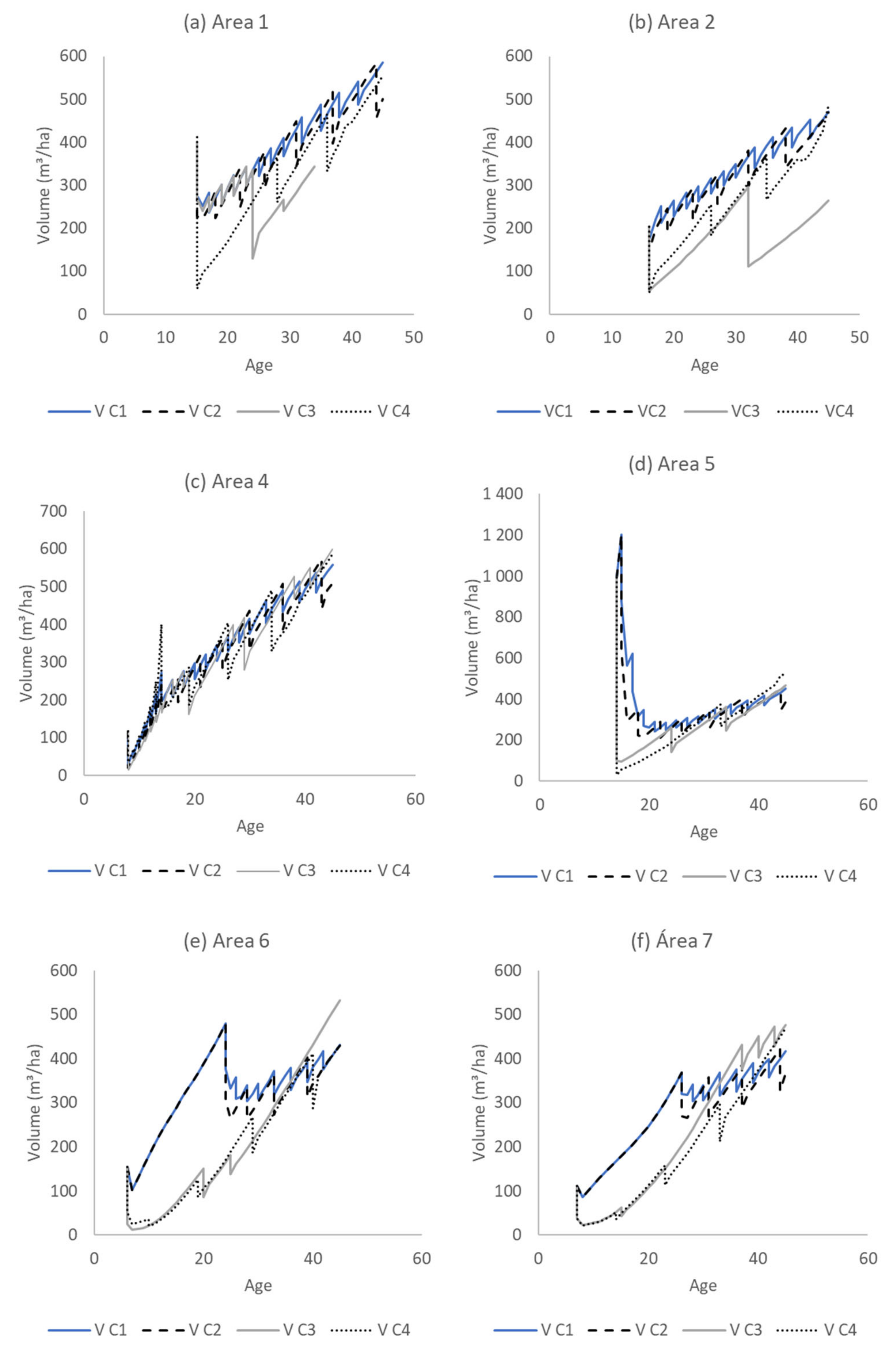 Land 13 00170 g008 Land 13 00170 g008