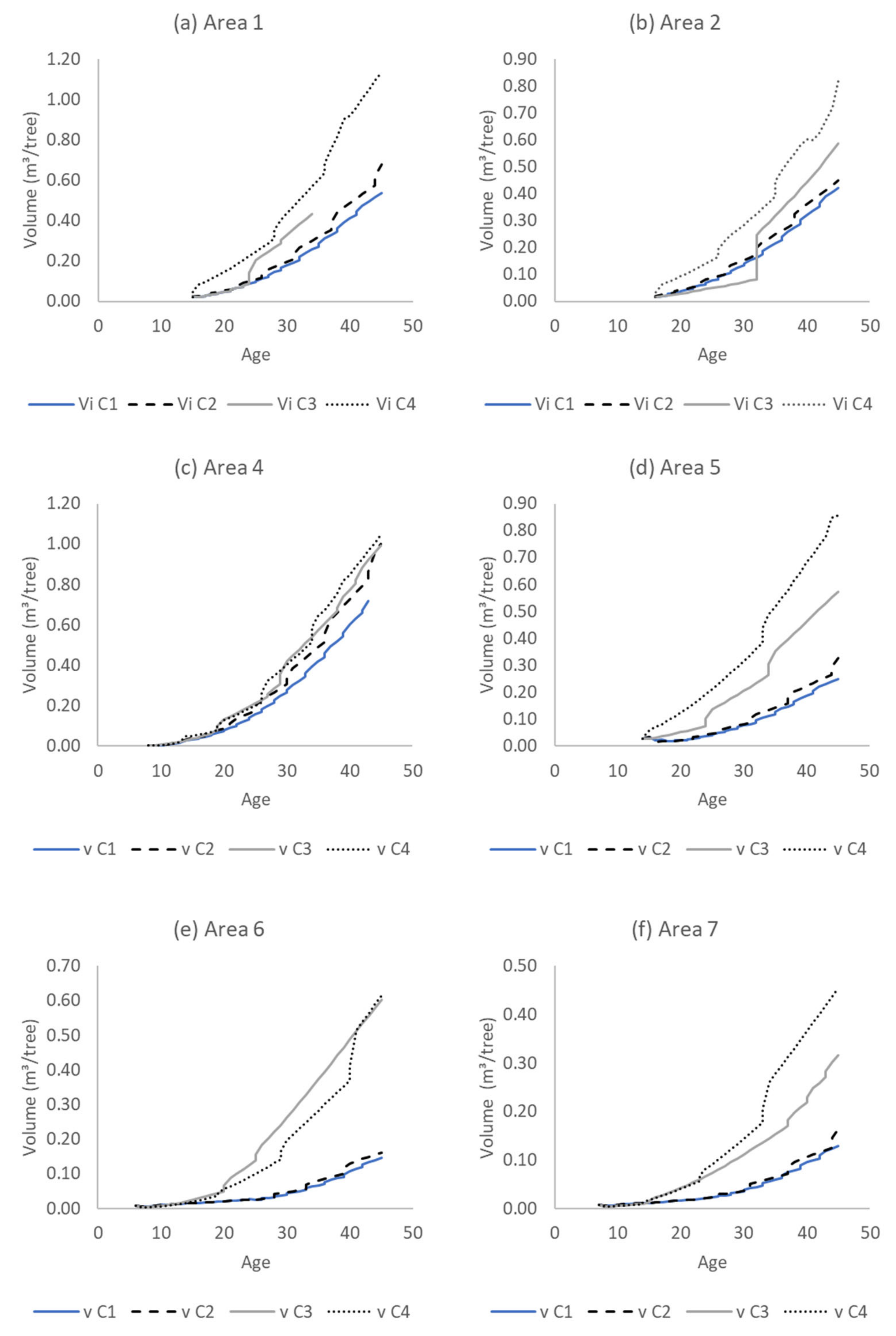 Land 13 00170 g009 Land 13 00170 g009